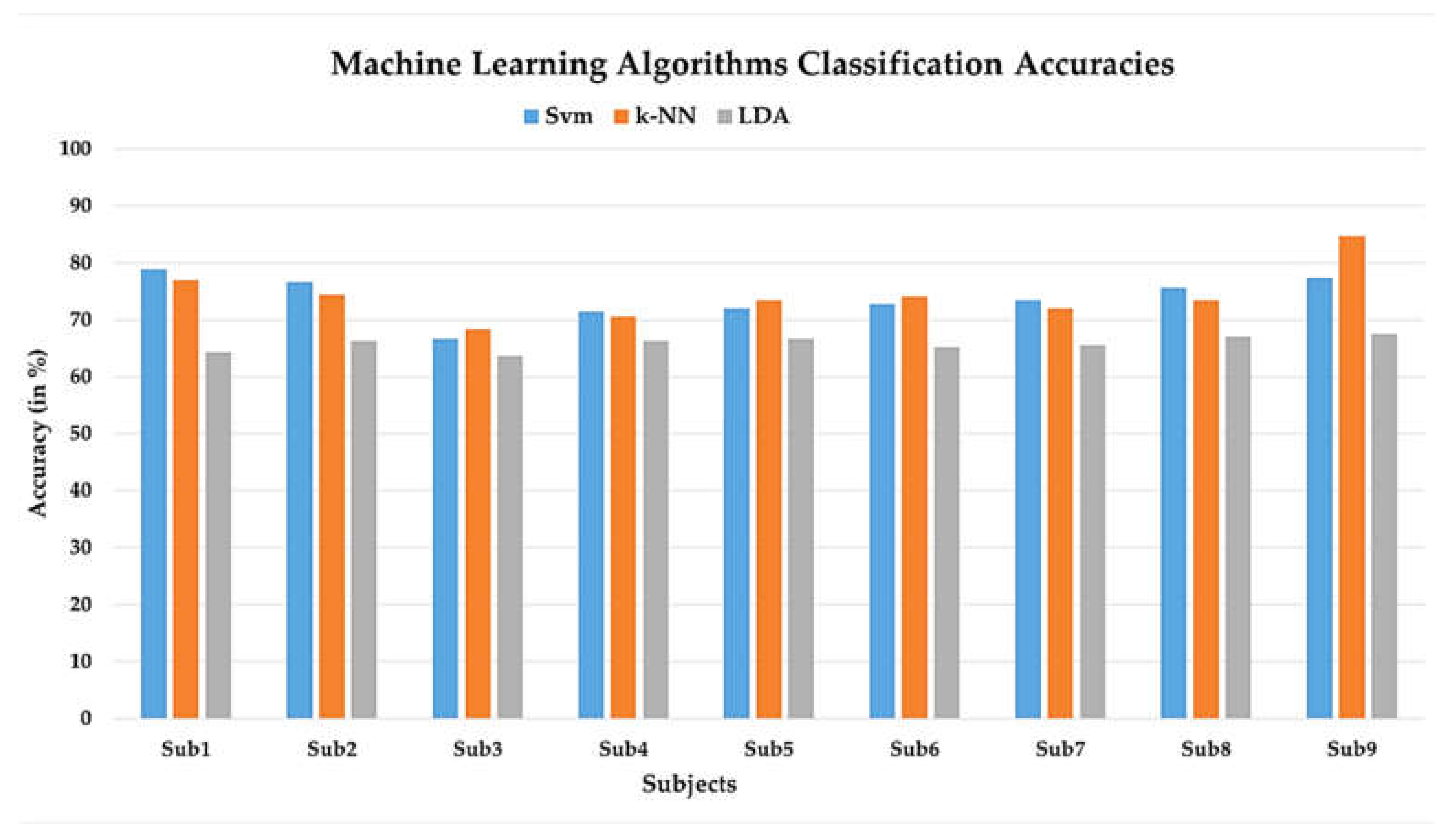 Sensors 22 01932 g009
