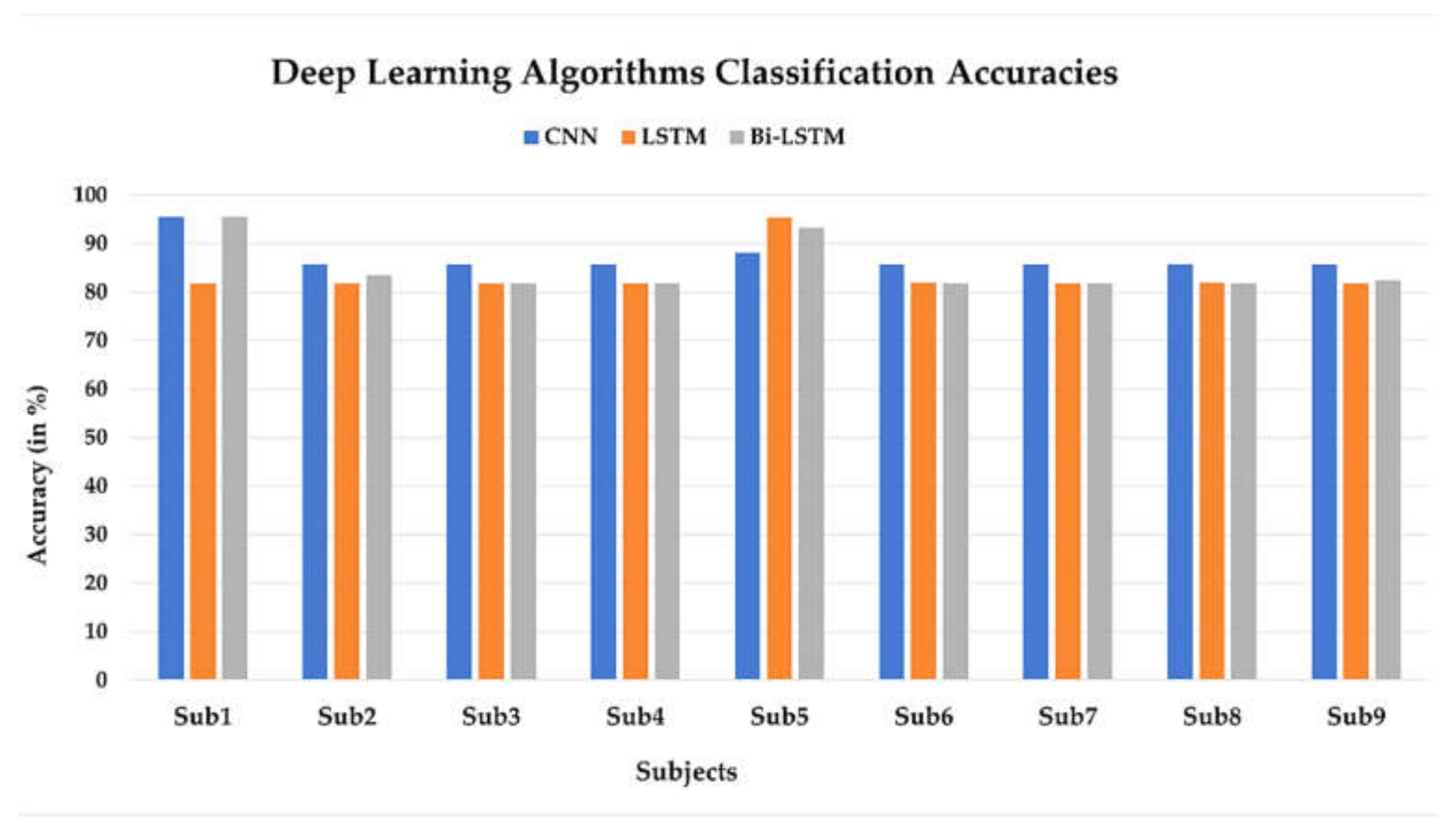 Sensors 22 01932 g010