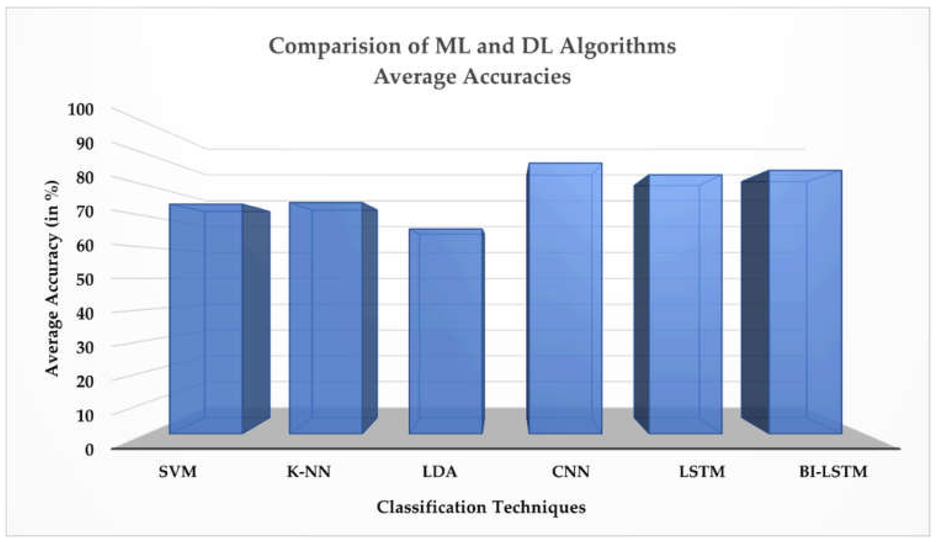 Sensors 22 01932 g011