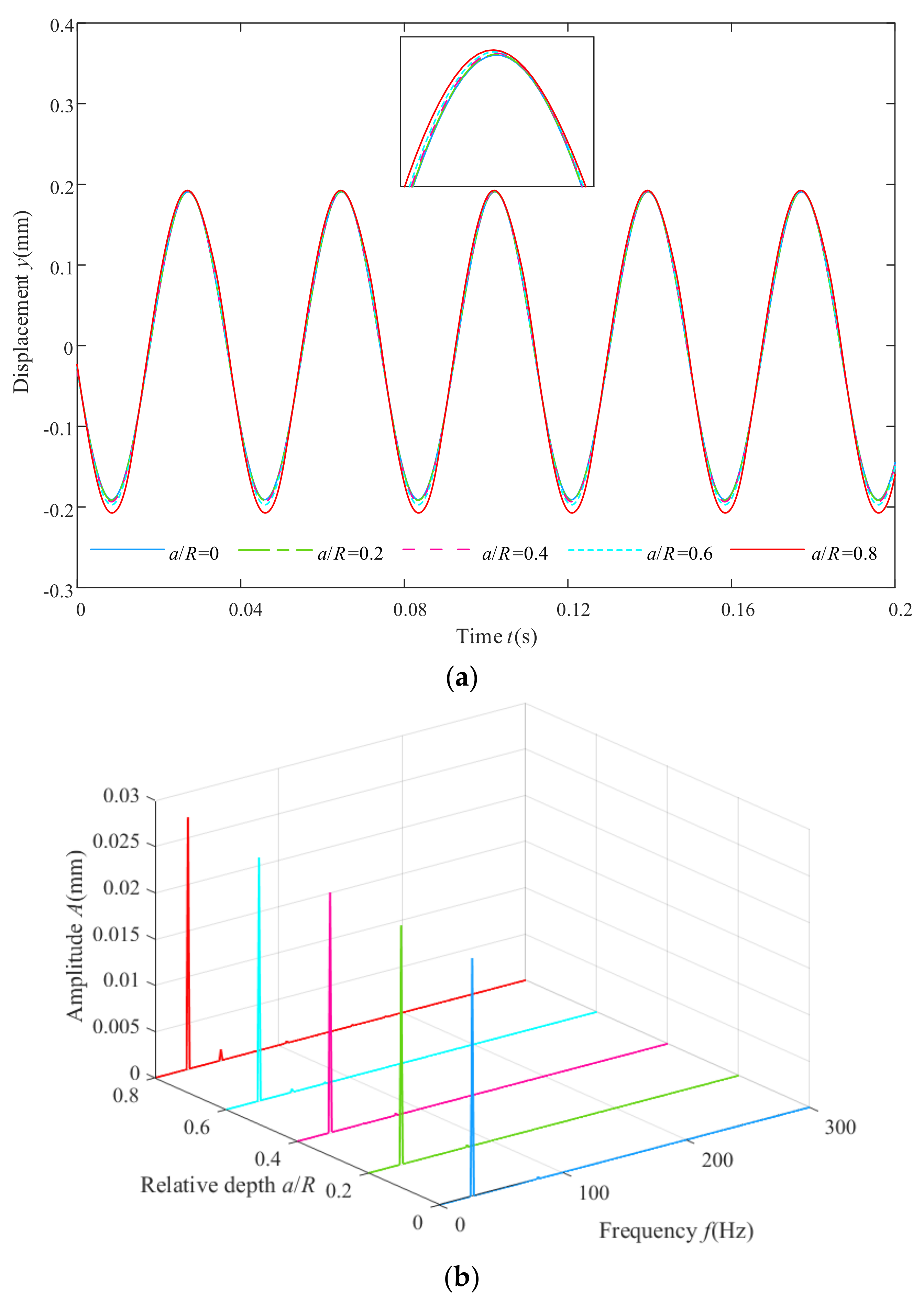 Sensors 22 01936 g003 Sensors 22 01936 g003