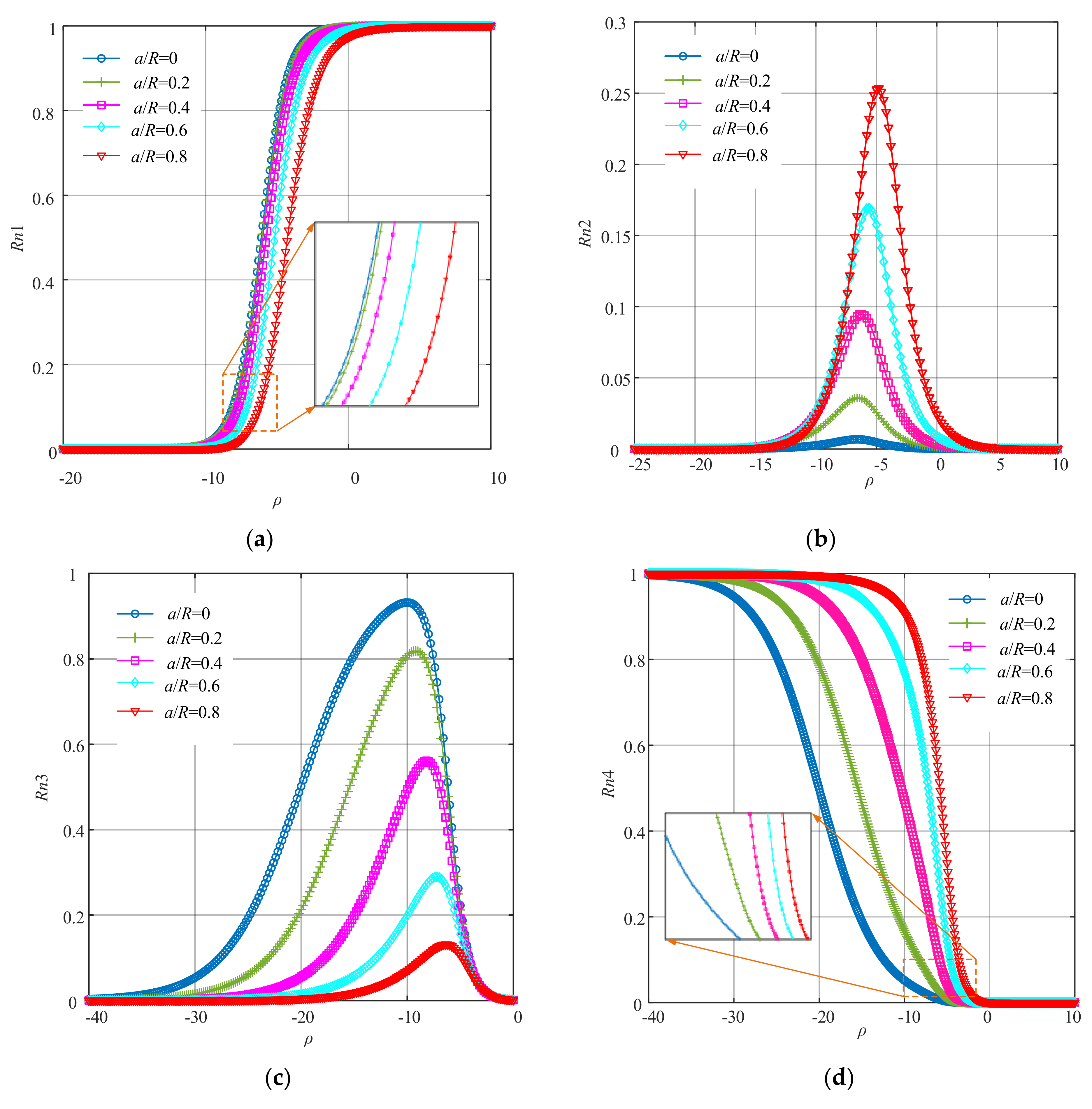 Sensors 22 01936 g004 Sensors 22 01936 g004