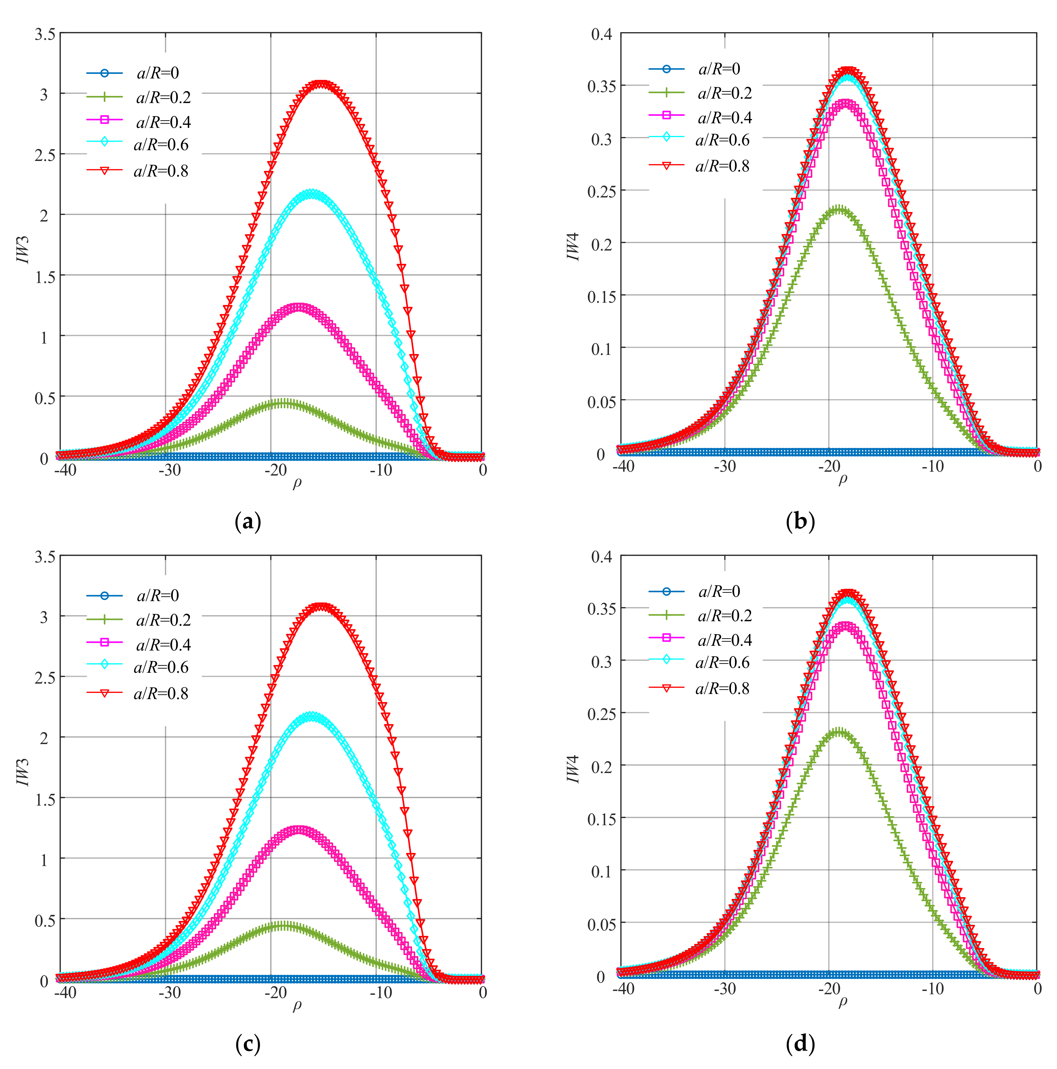 Sensors 22 01936 g005 Sensors 22 01936 g005