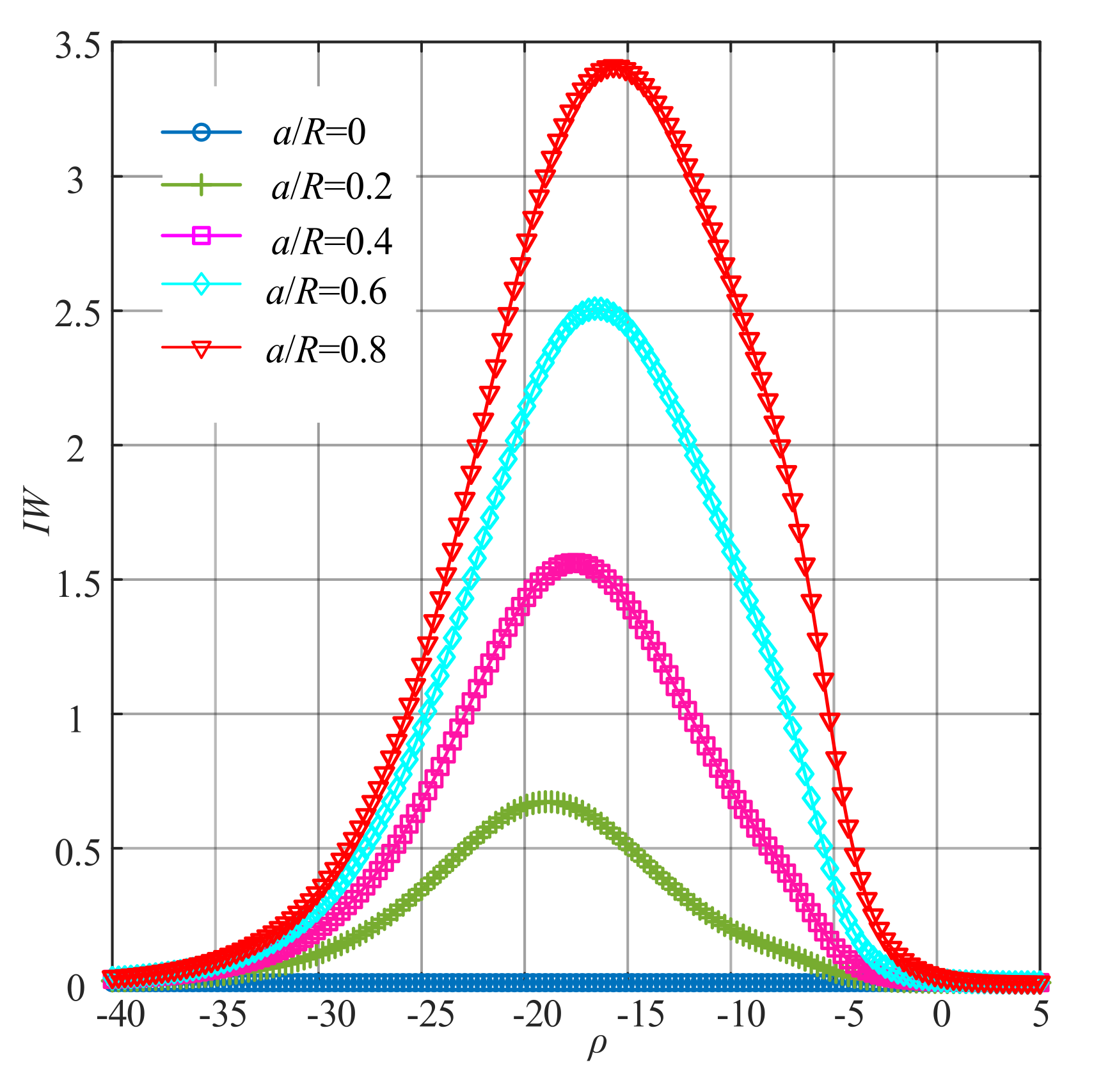Sensors 22 01936 g006 Sensors 22 01936 g006