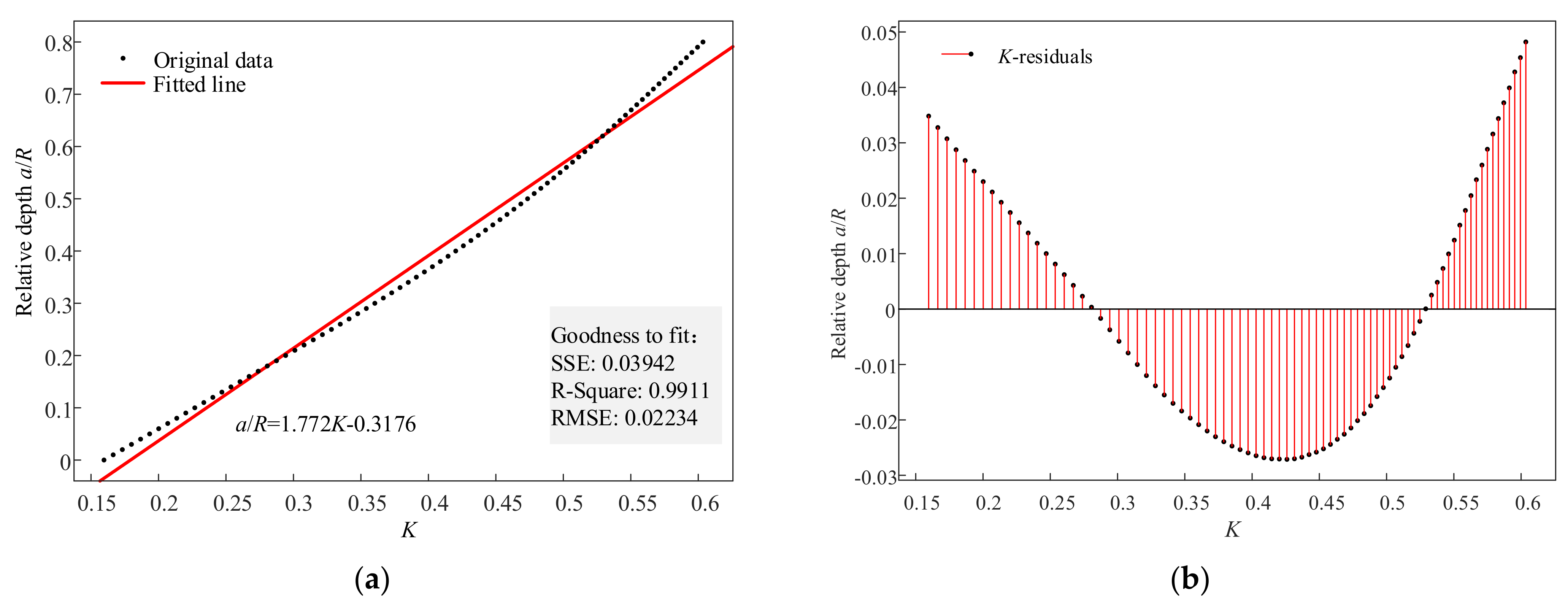 Sensors 22 01936 g009 Sensors 22 01936 g009