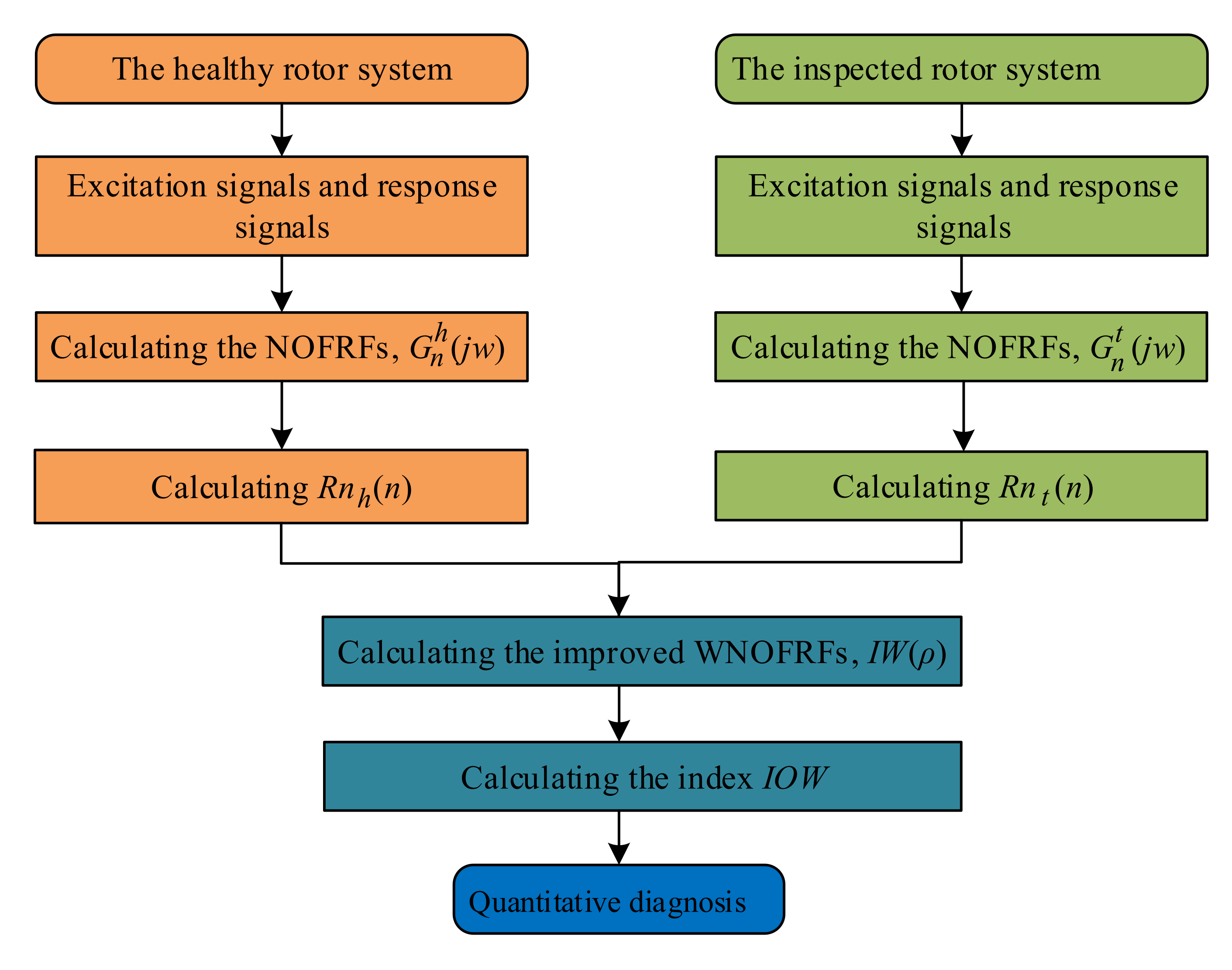 Sensors 22 01936 g010 Sensors 22 01936 g010