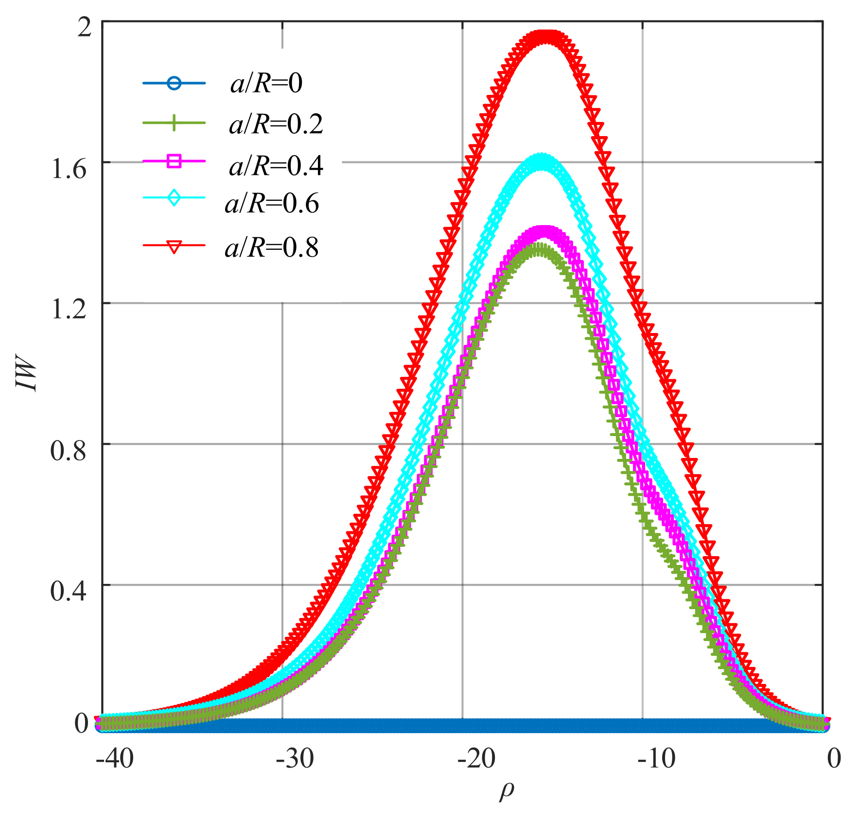 Sensors 22 01936 g014 Sensors 22 01936 g014