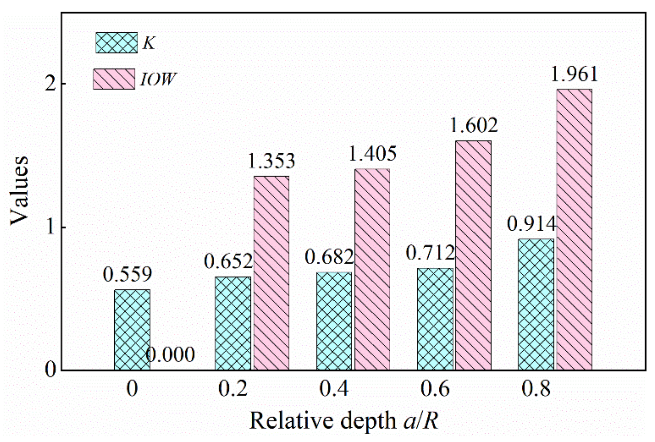 Sensors 22 01936 g015 Sensors 22 01936 g015