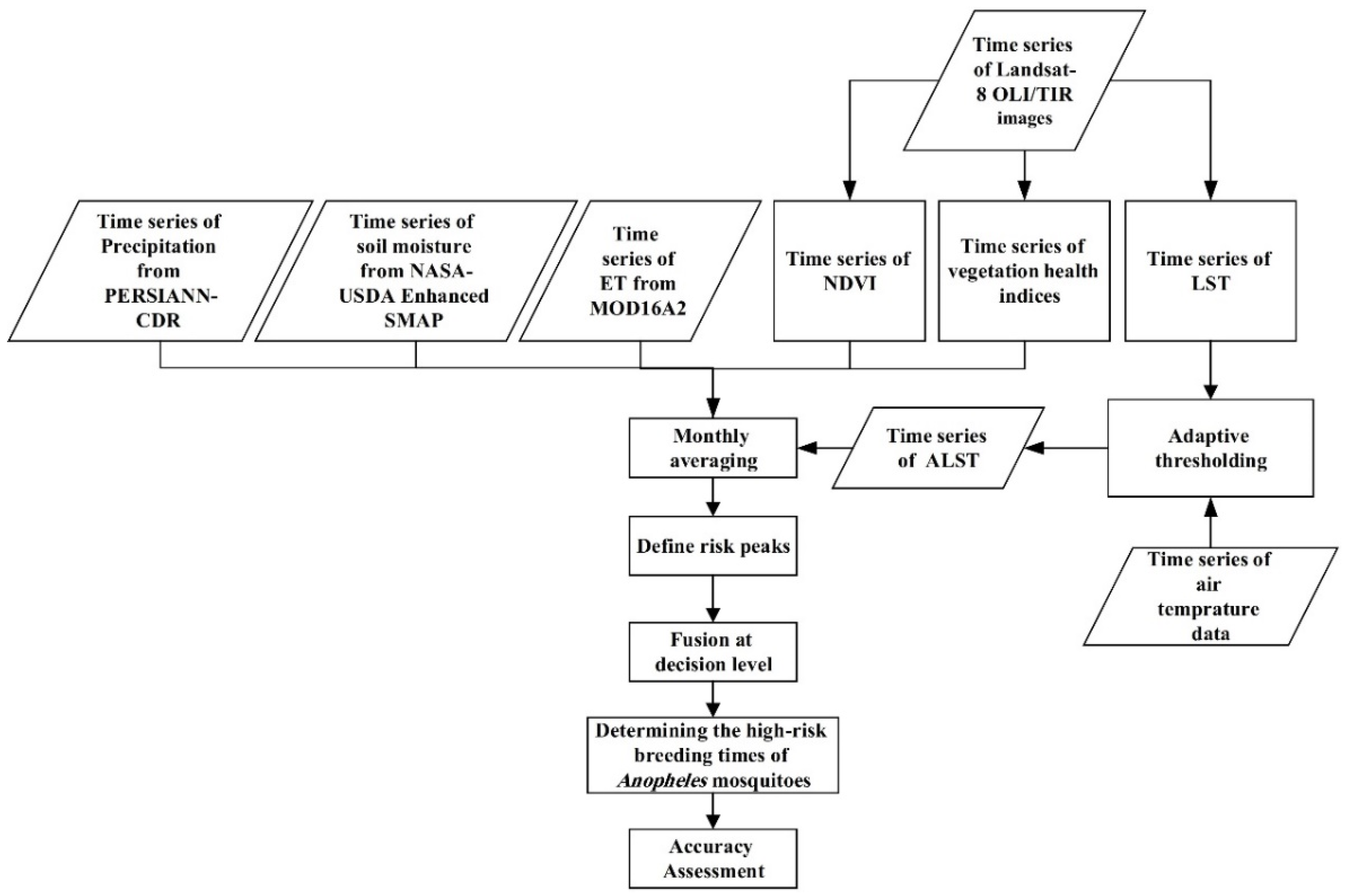 Sensors 22 01942 g001