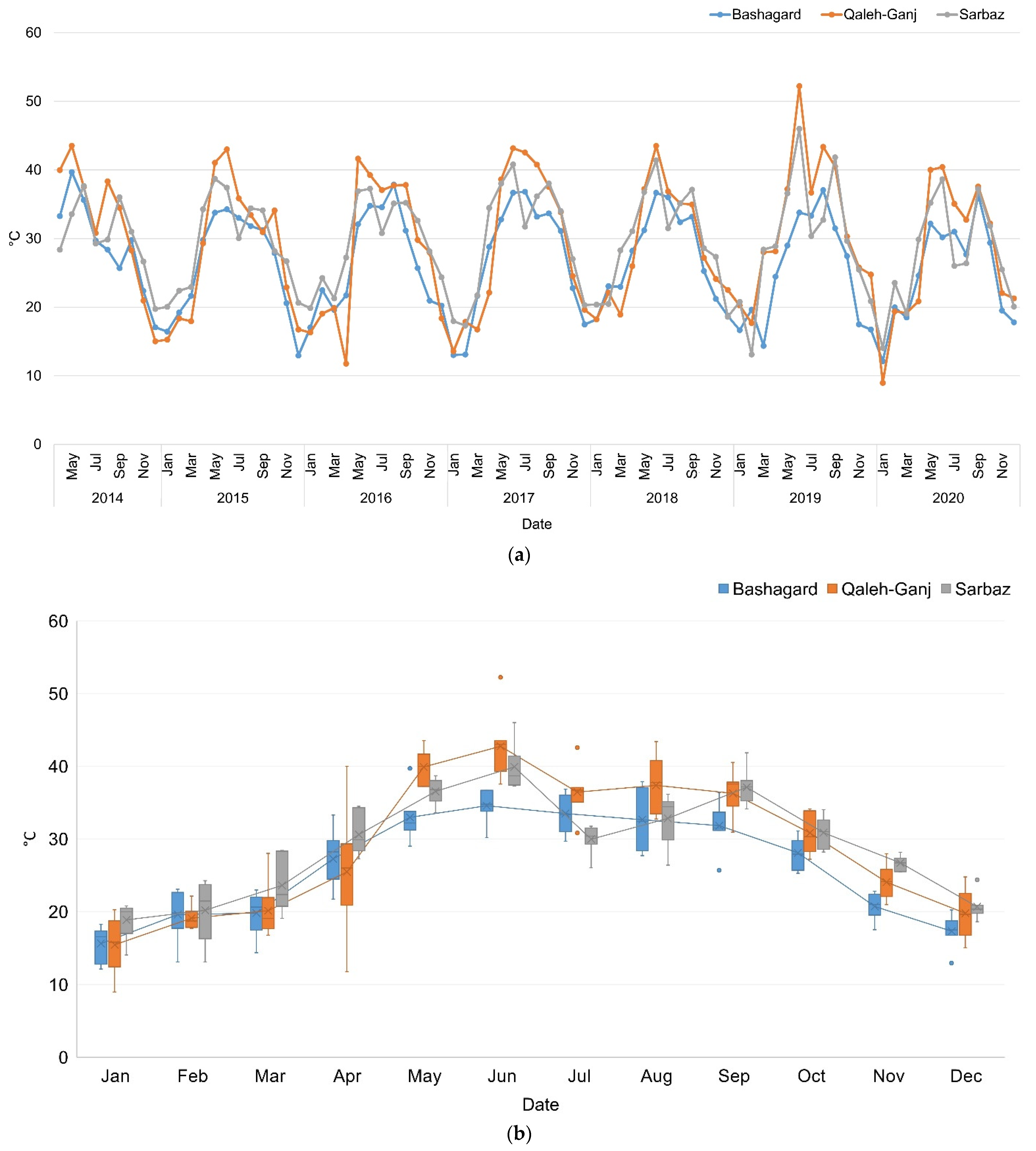 Sensors 22 01942 g004