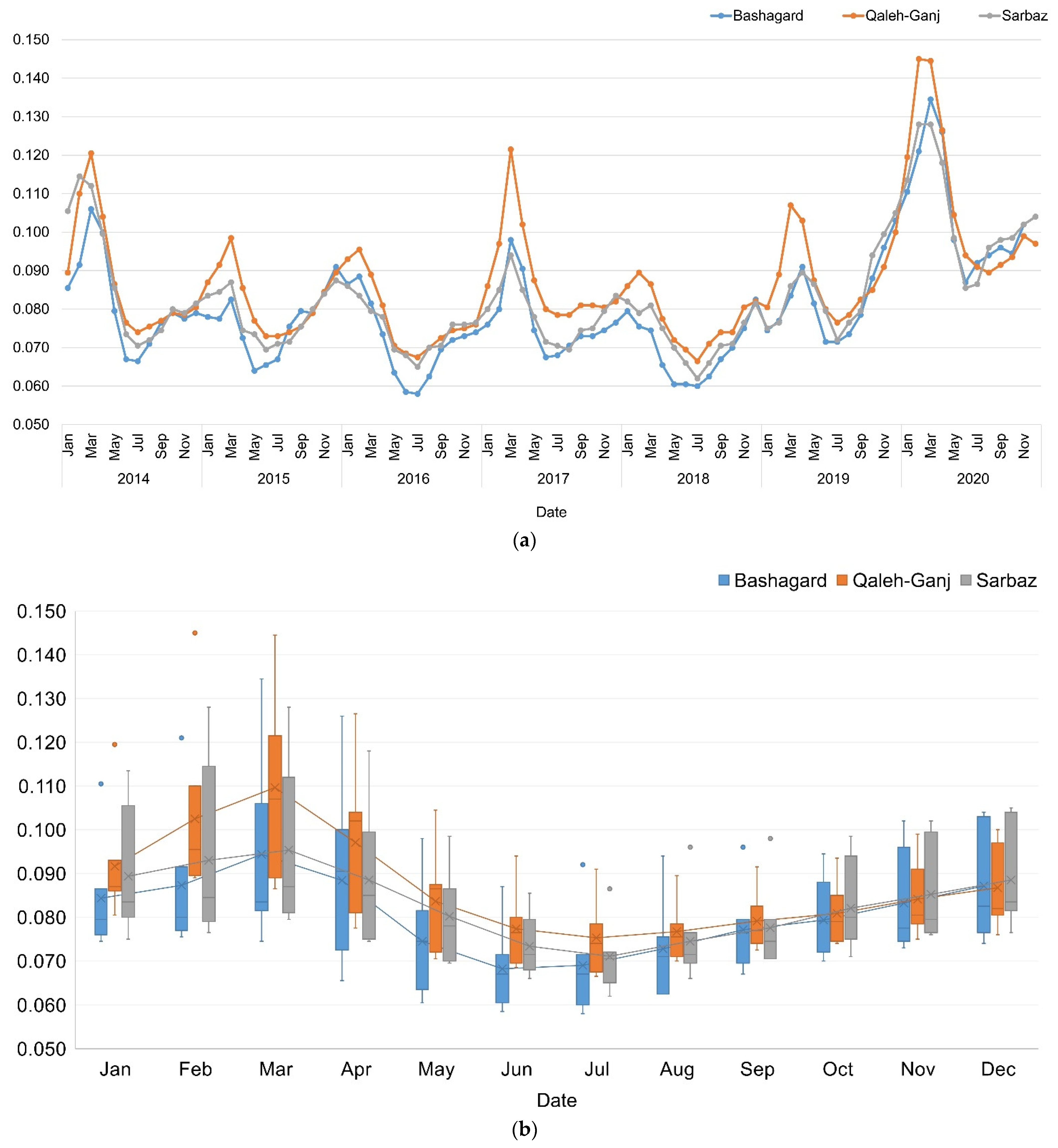 Sensors 22 01942 g005