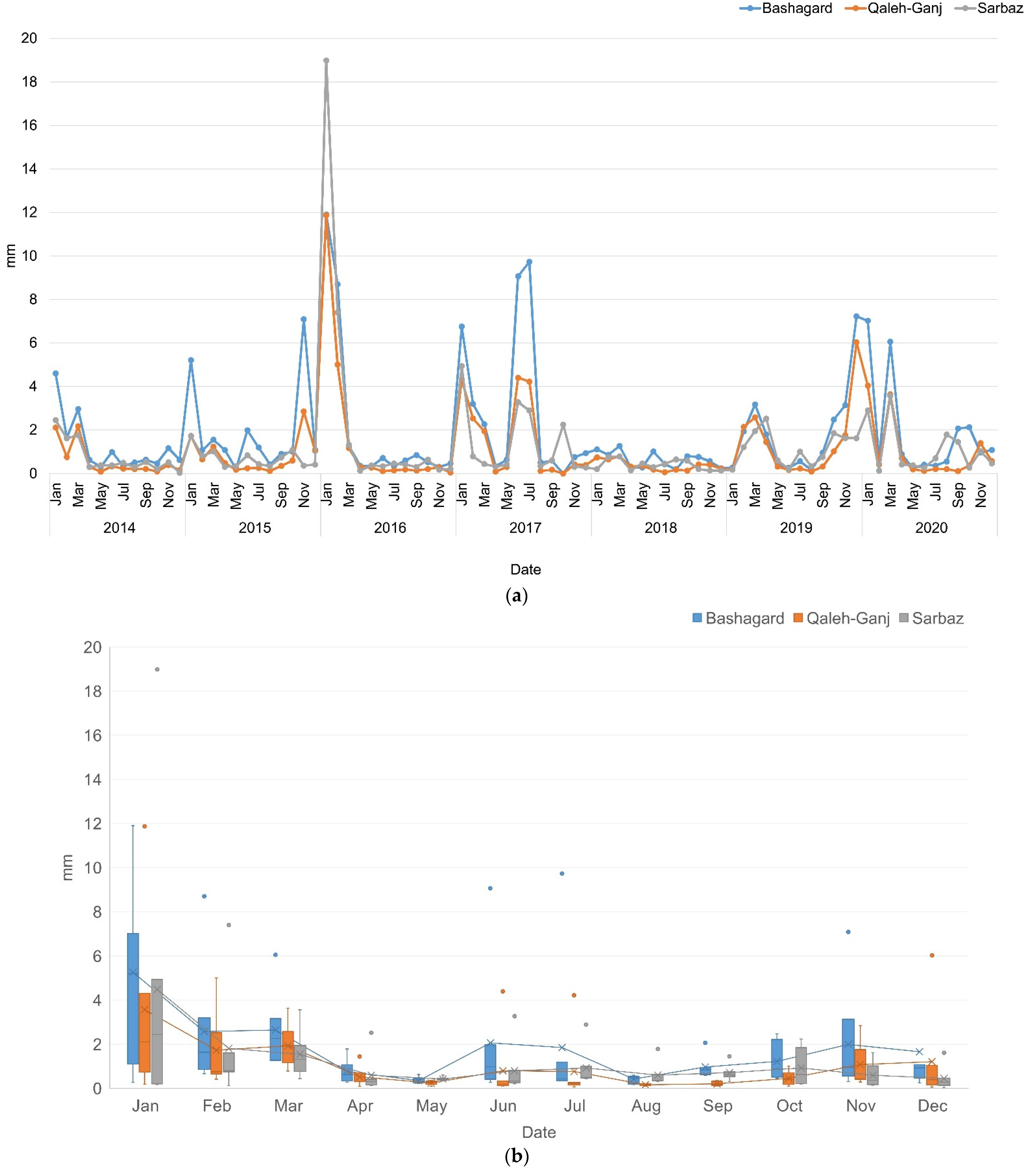 Sensors 22 01942 g006