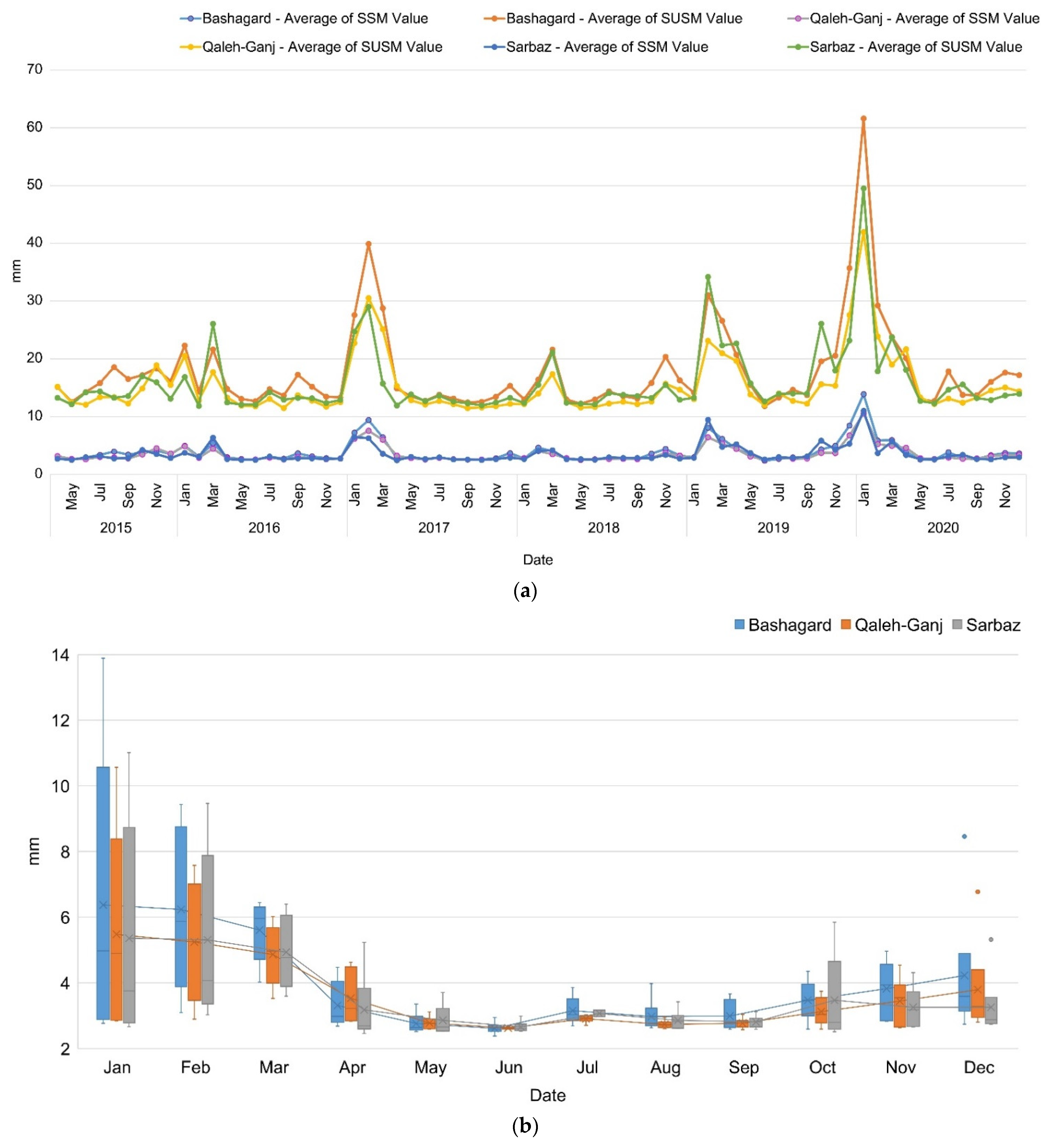 Sensors 22 01942 g007