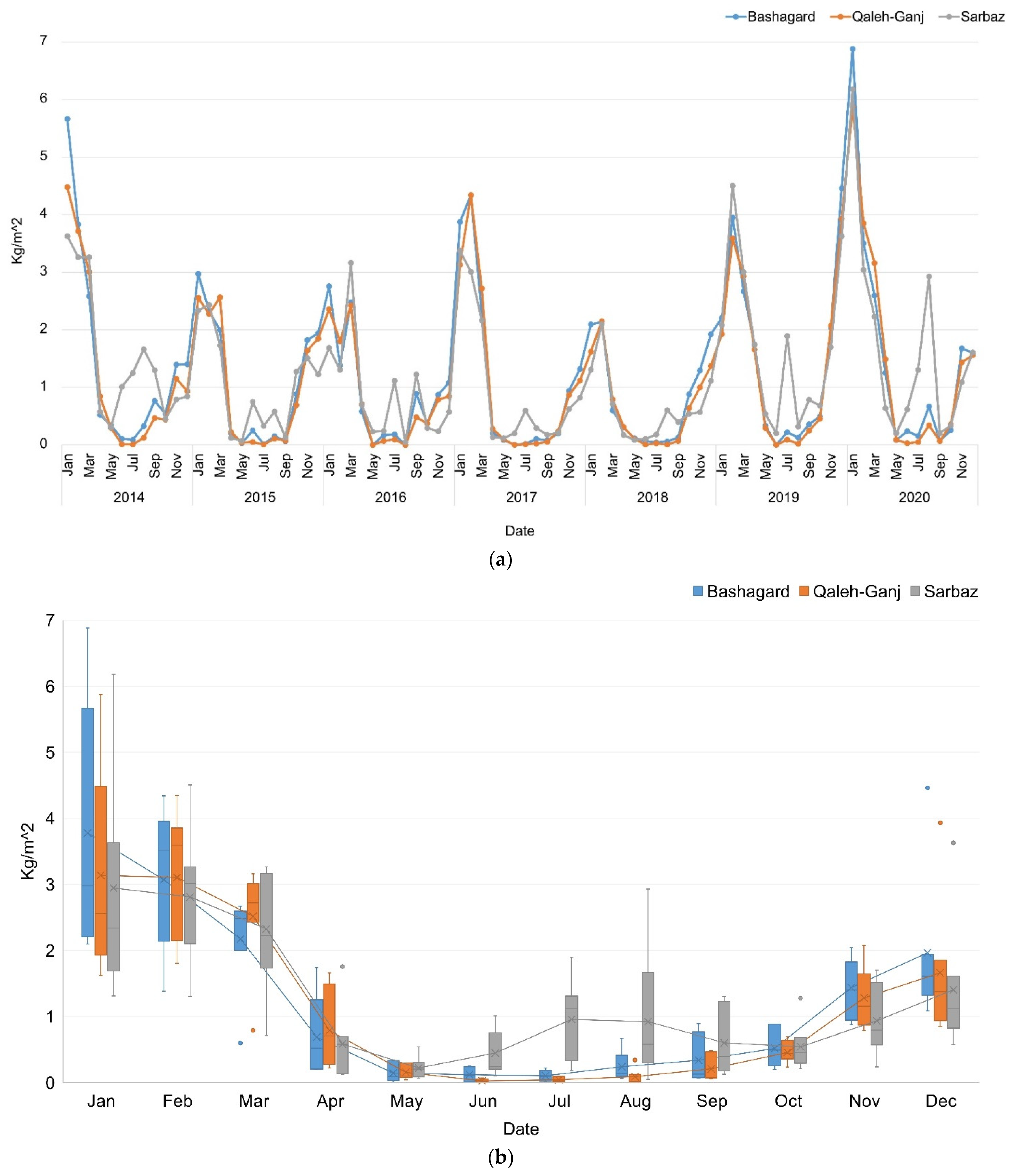 Sensors 22 01942 g008
