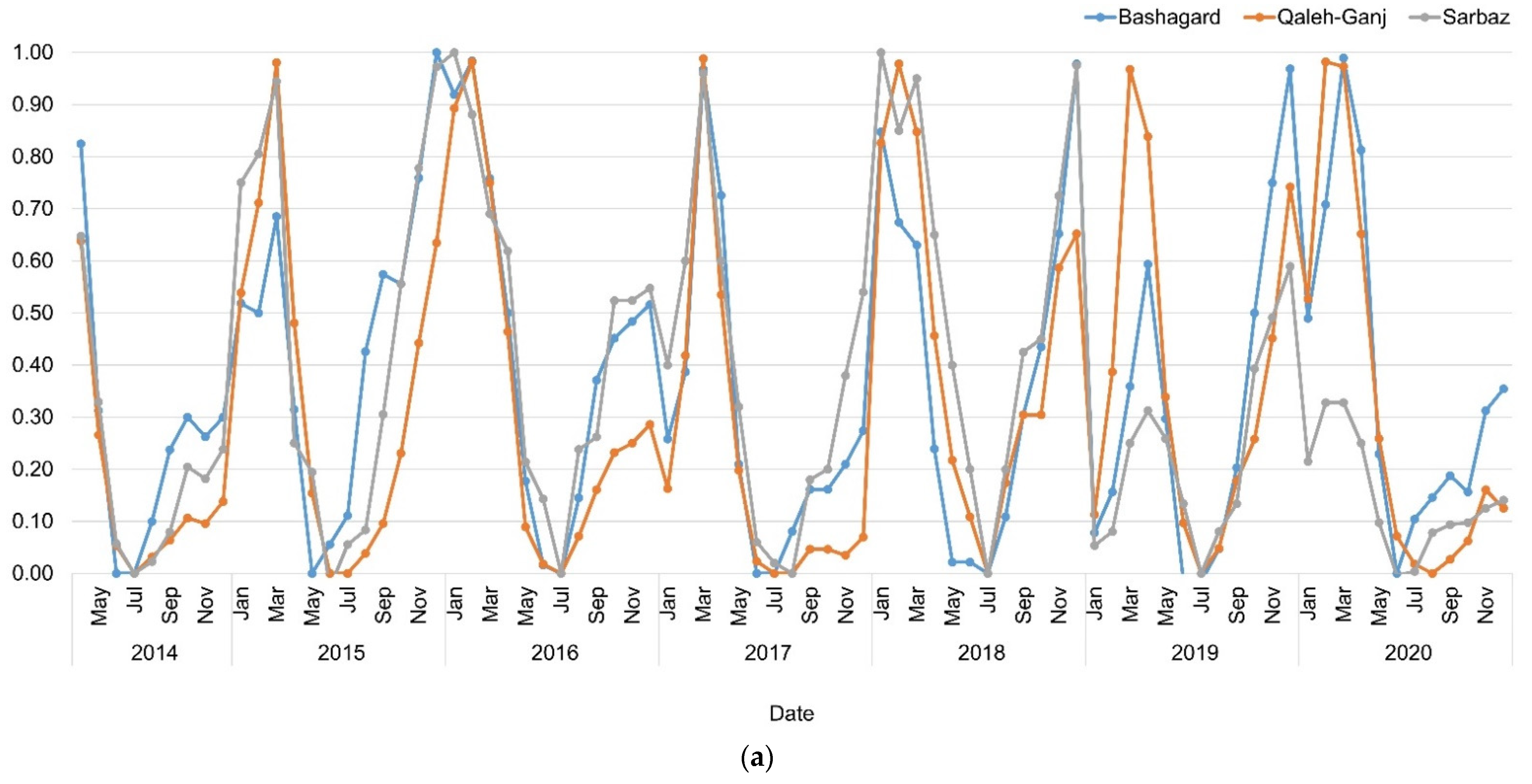 Sensors 22 01942 g009a