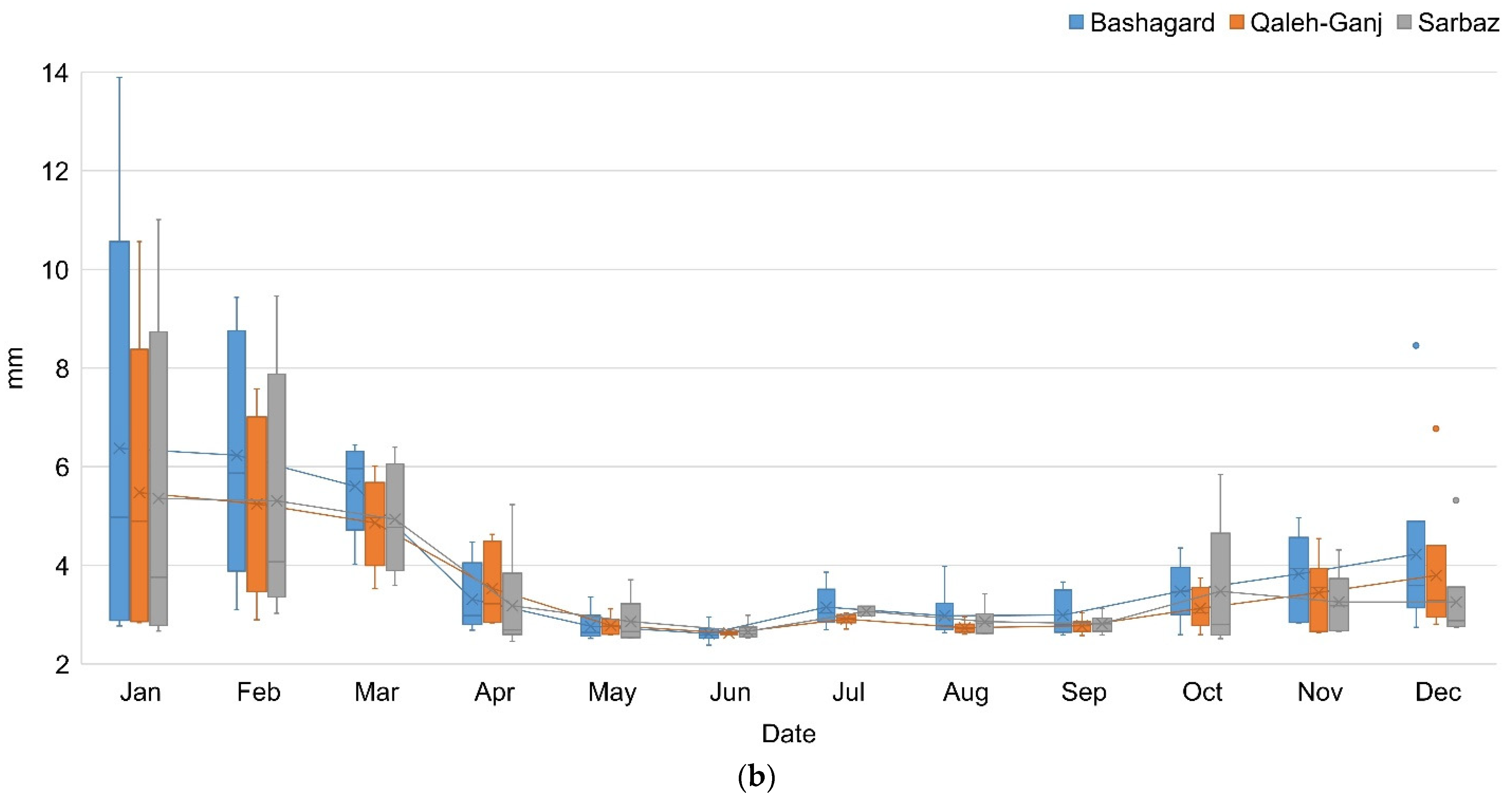 Sensors 22 01942 g009b