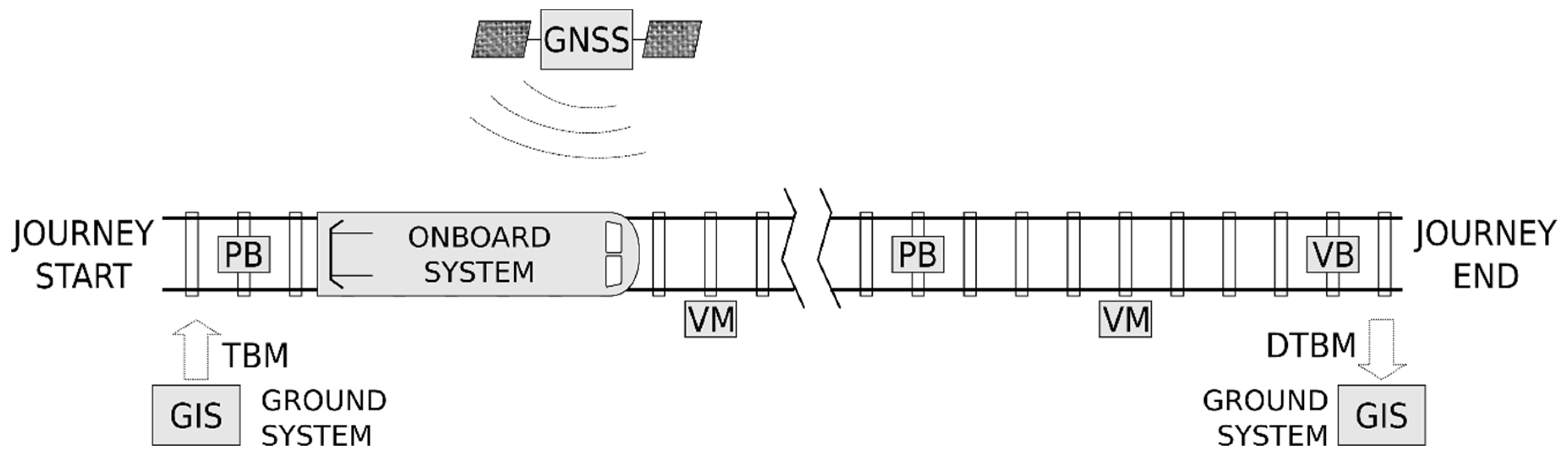 Sensors 22 01943 g001