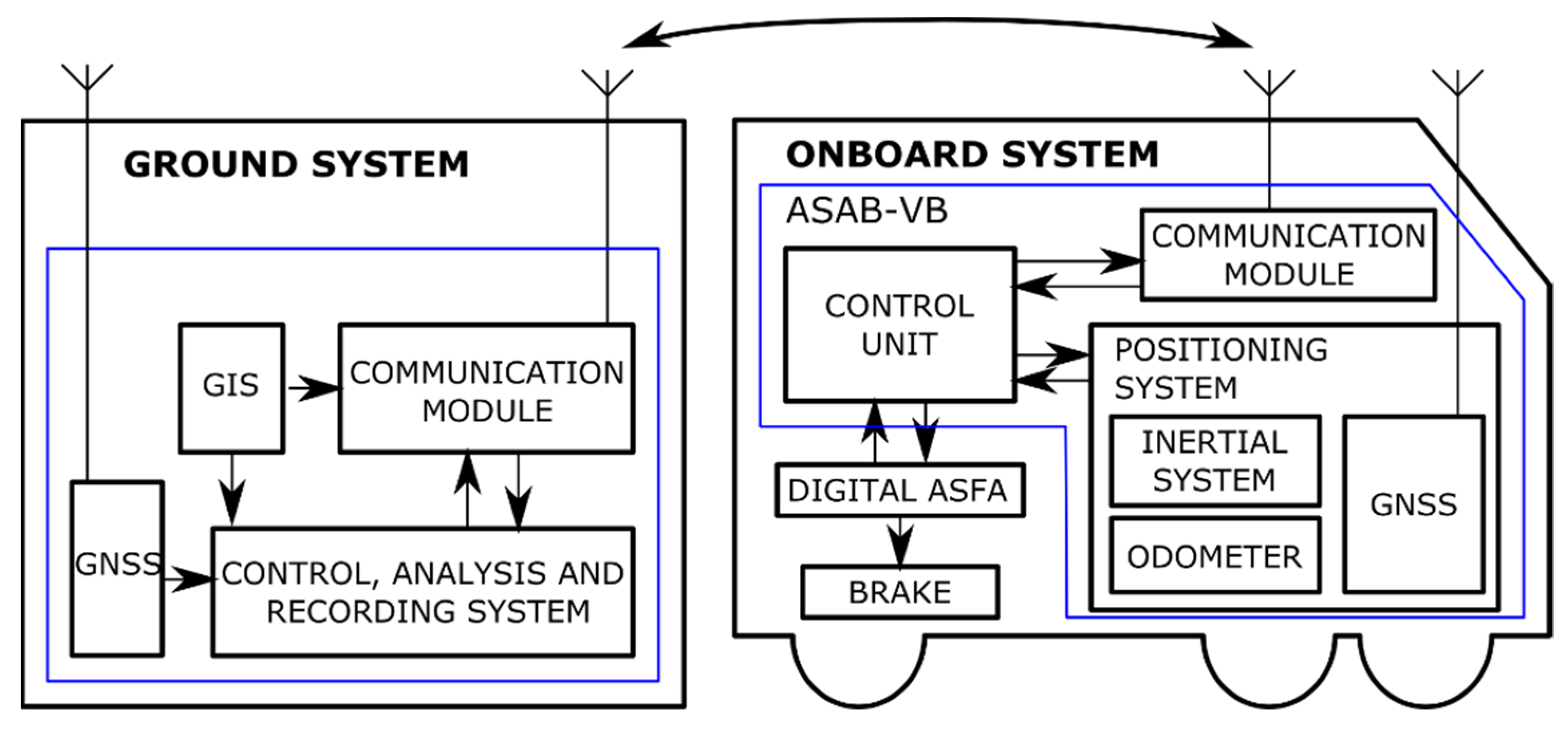 Sensors 22 01943 g004
