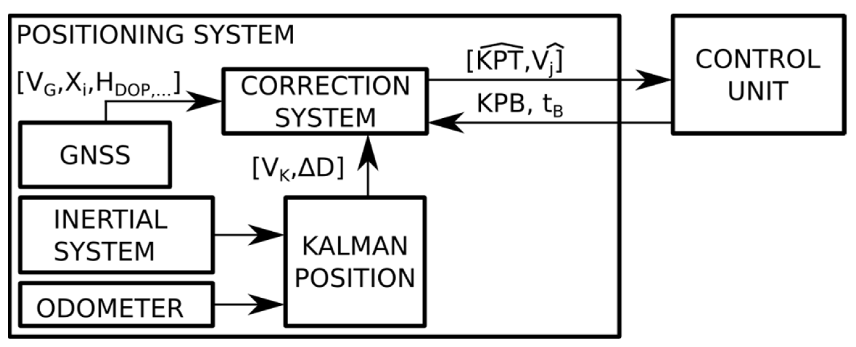 Sensors 22 01943 g005