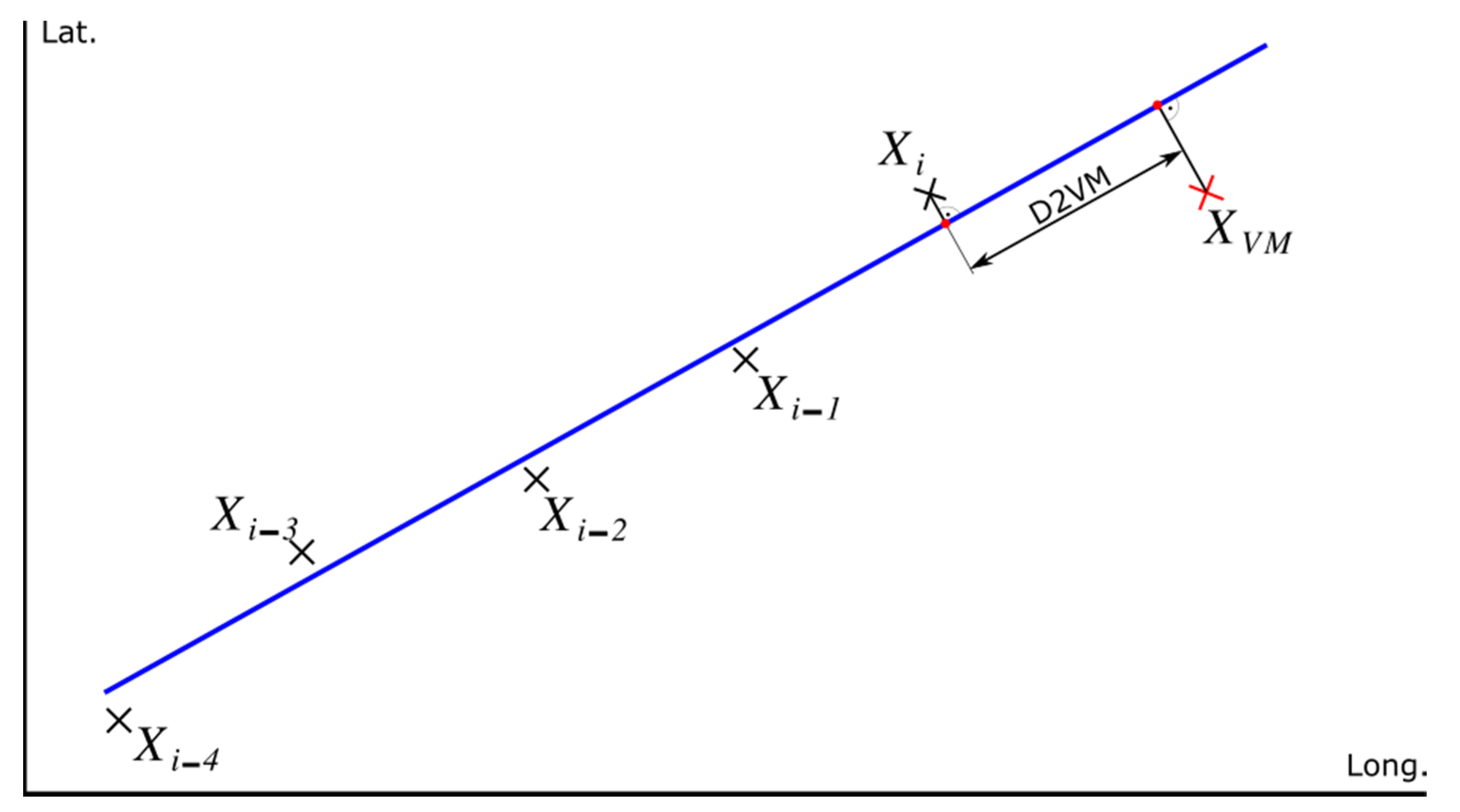 Sensors 22 01943 g006