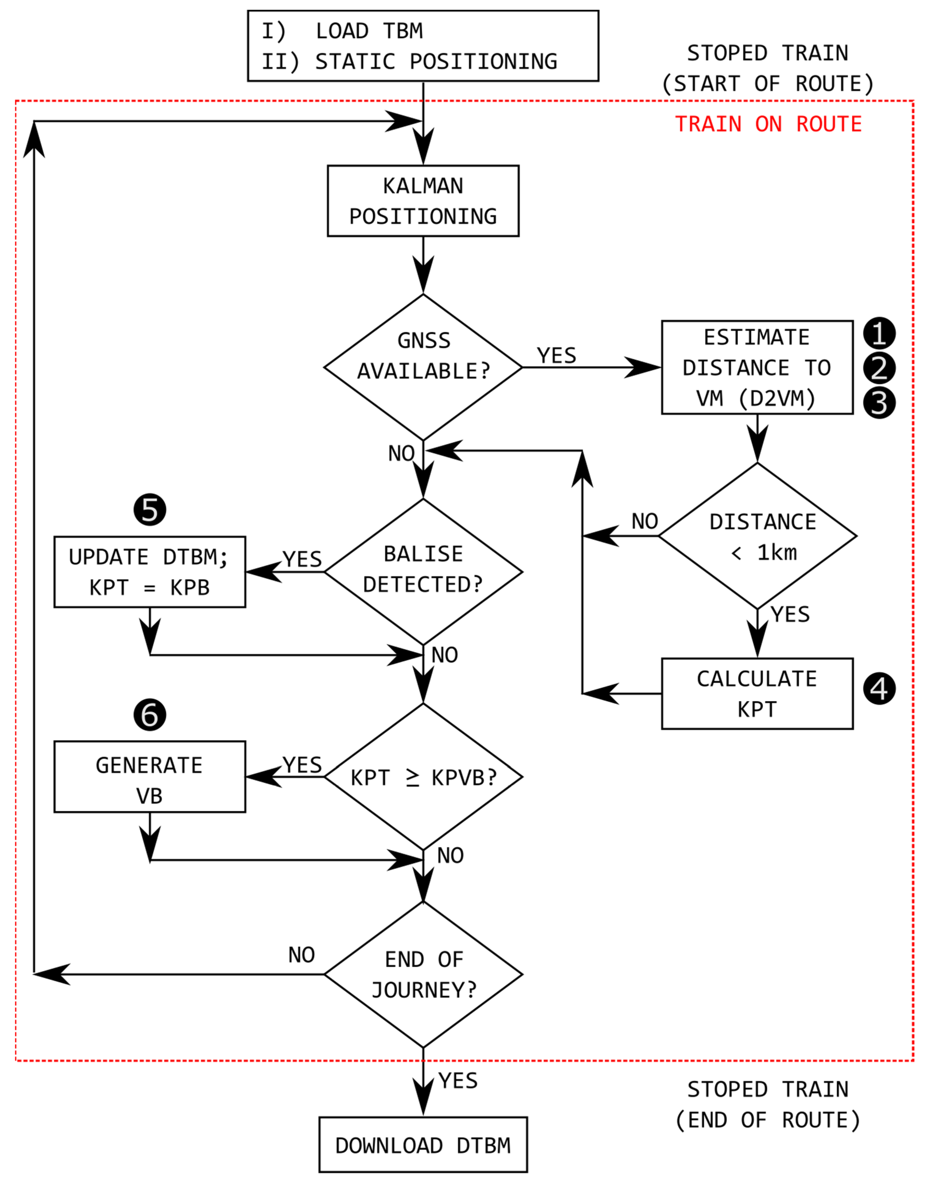 Sensors 22 01943 g007