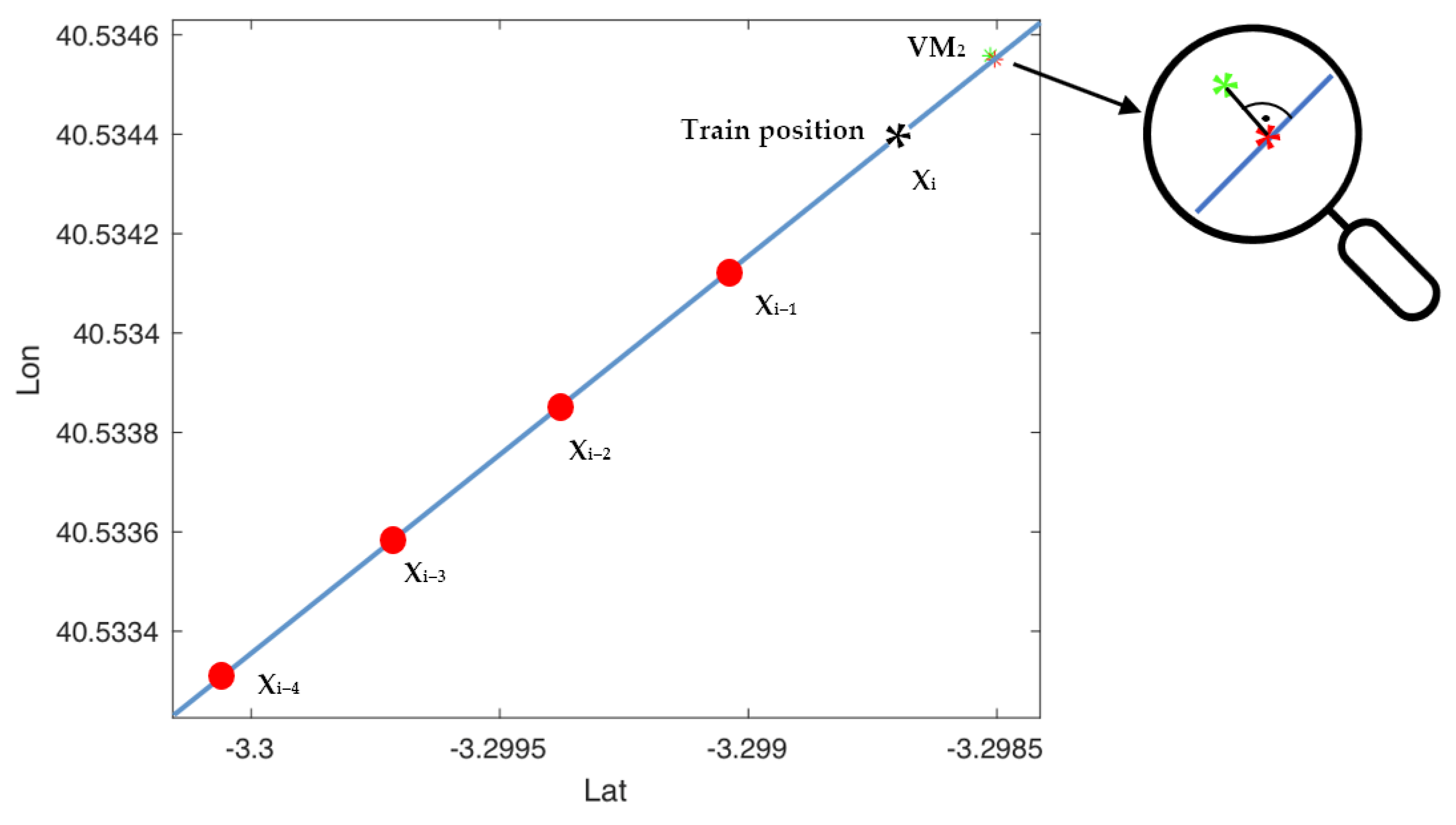 Sensors 22 01943 g011