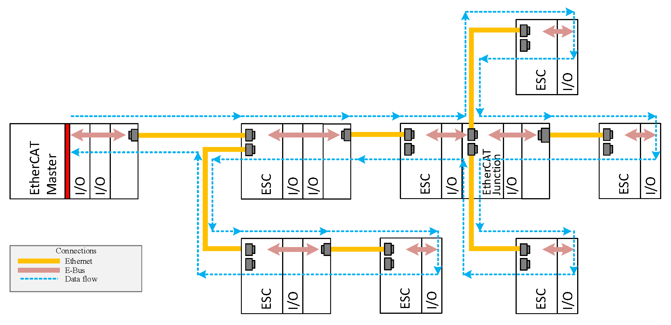 Sensors 22 01944 g001