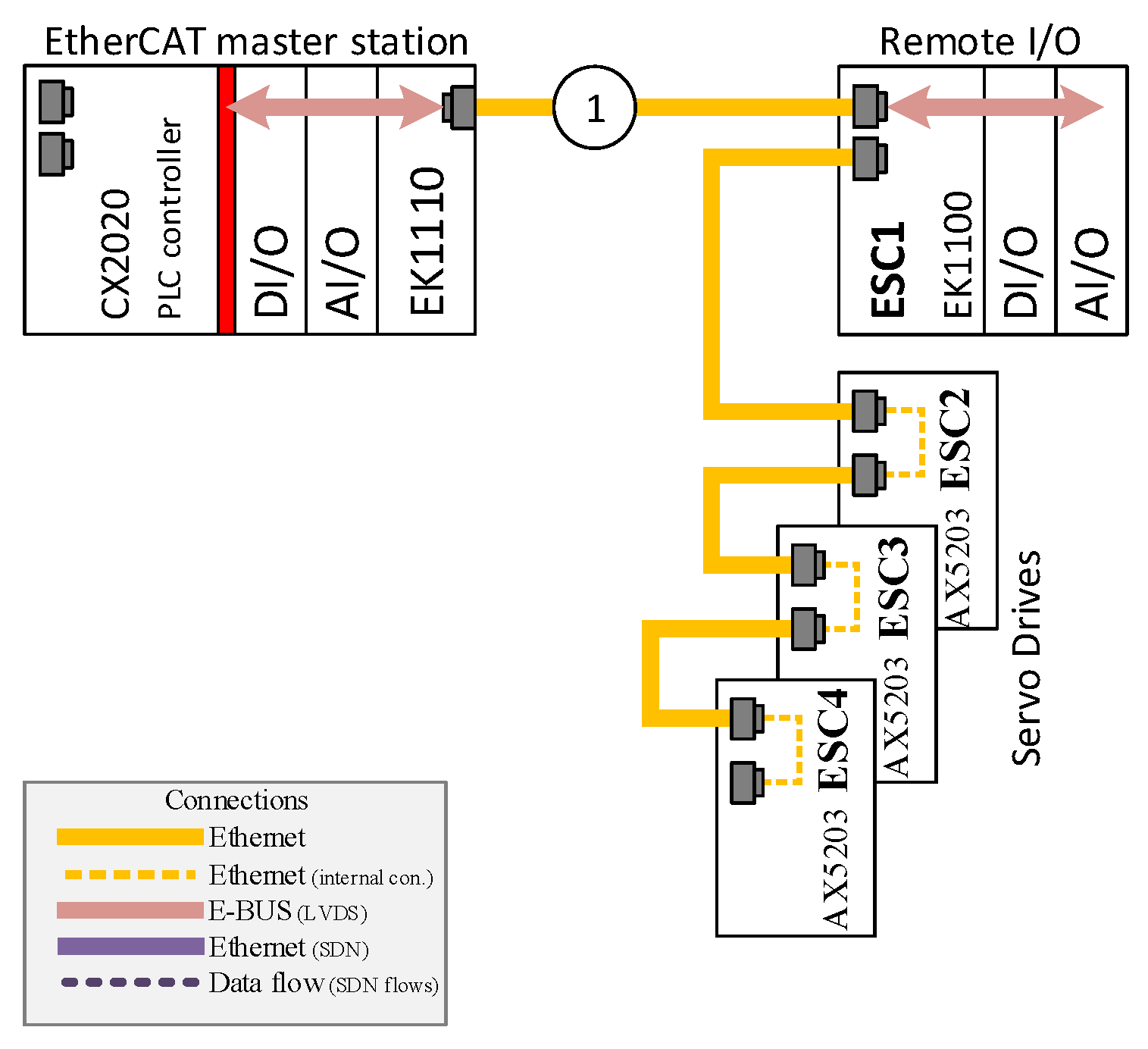 Sensors 22 01944 g002