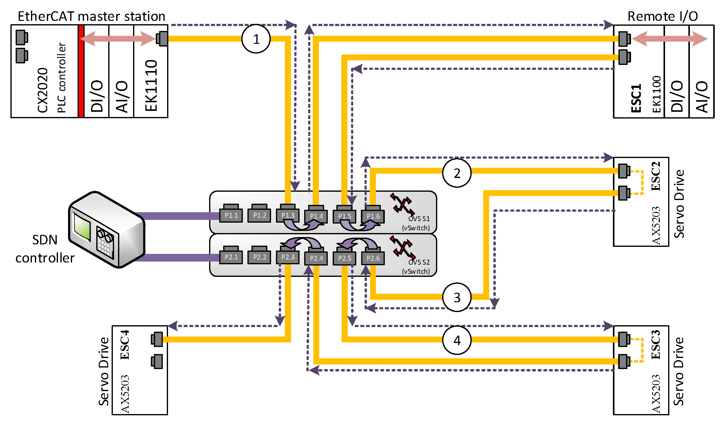 Sensors 22 01944 g003