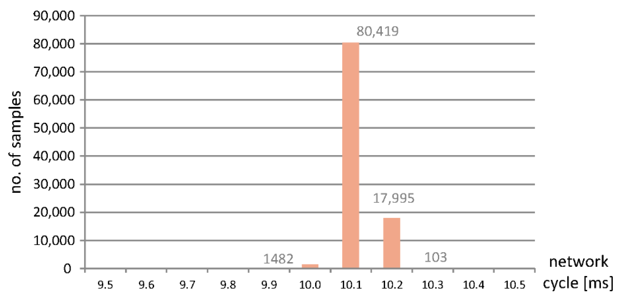 Sensors 22 01944 g004