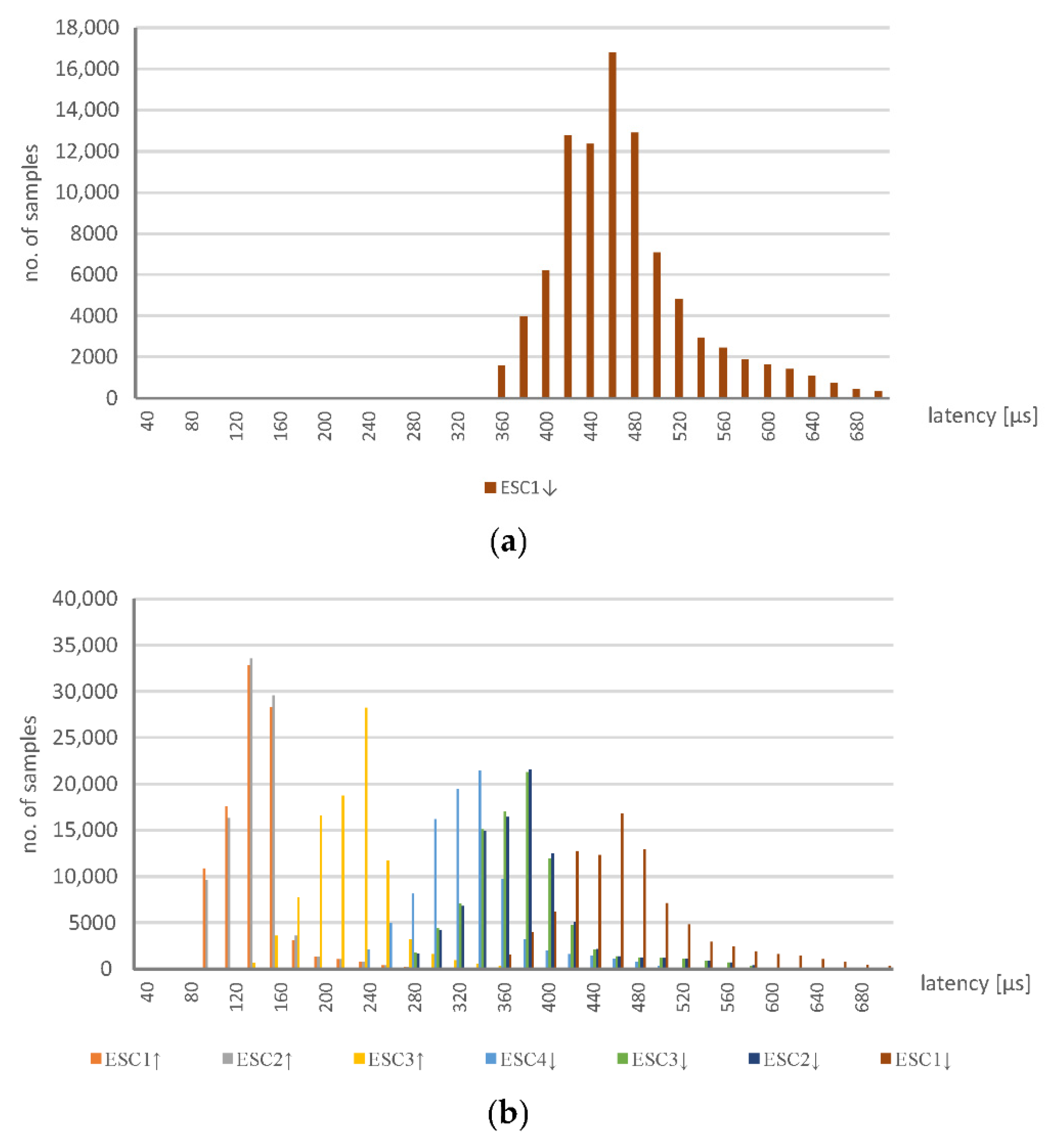 Sensors 22 01944 g005