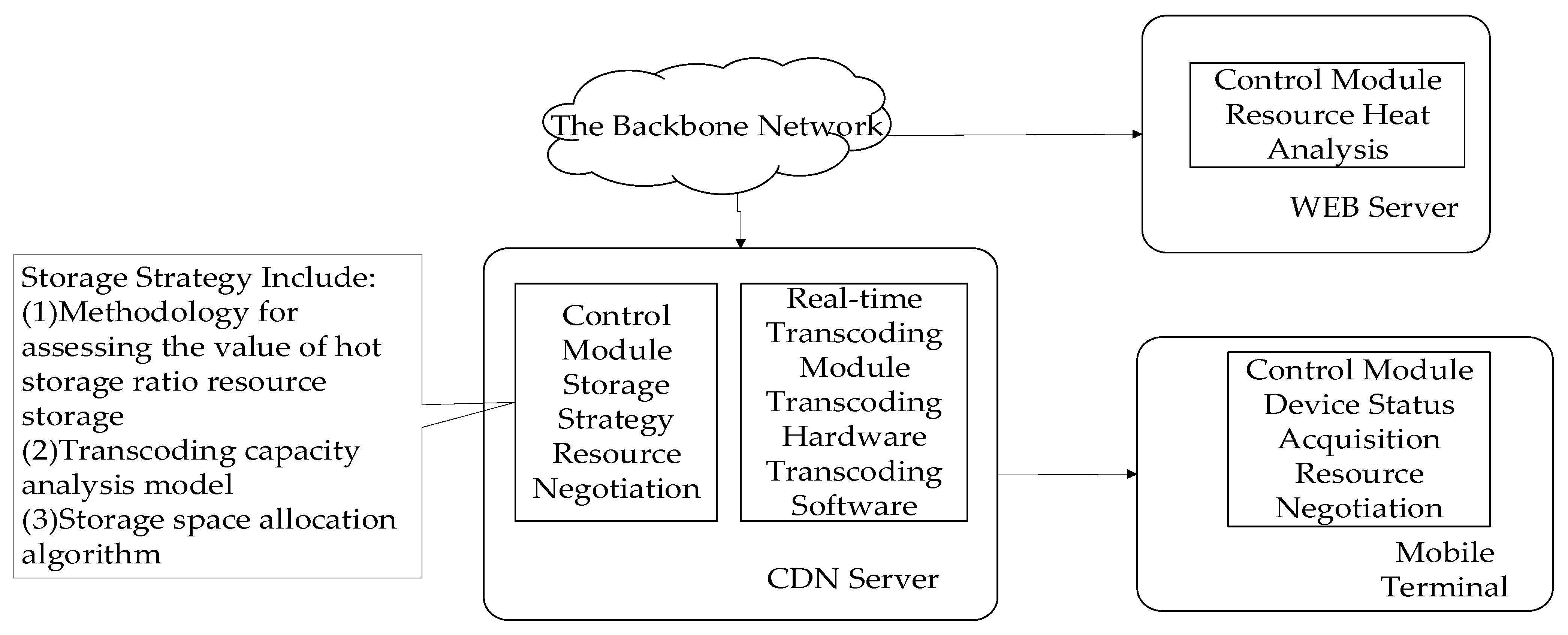 Sensors 22 01945 g001