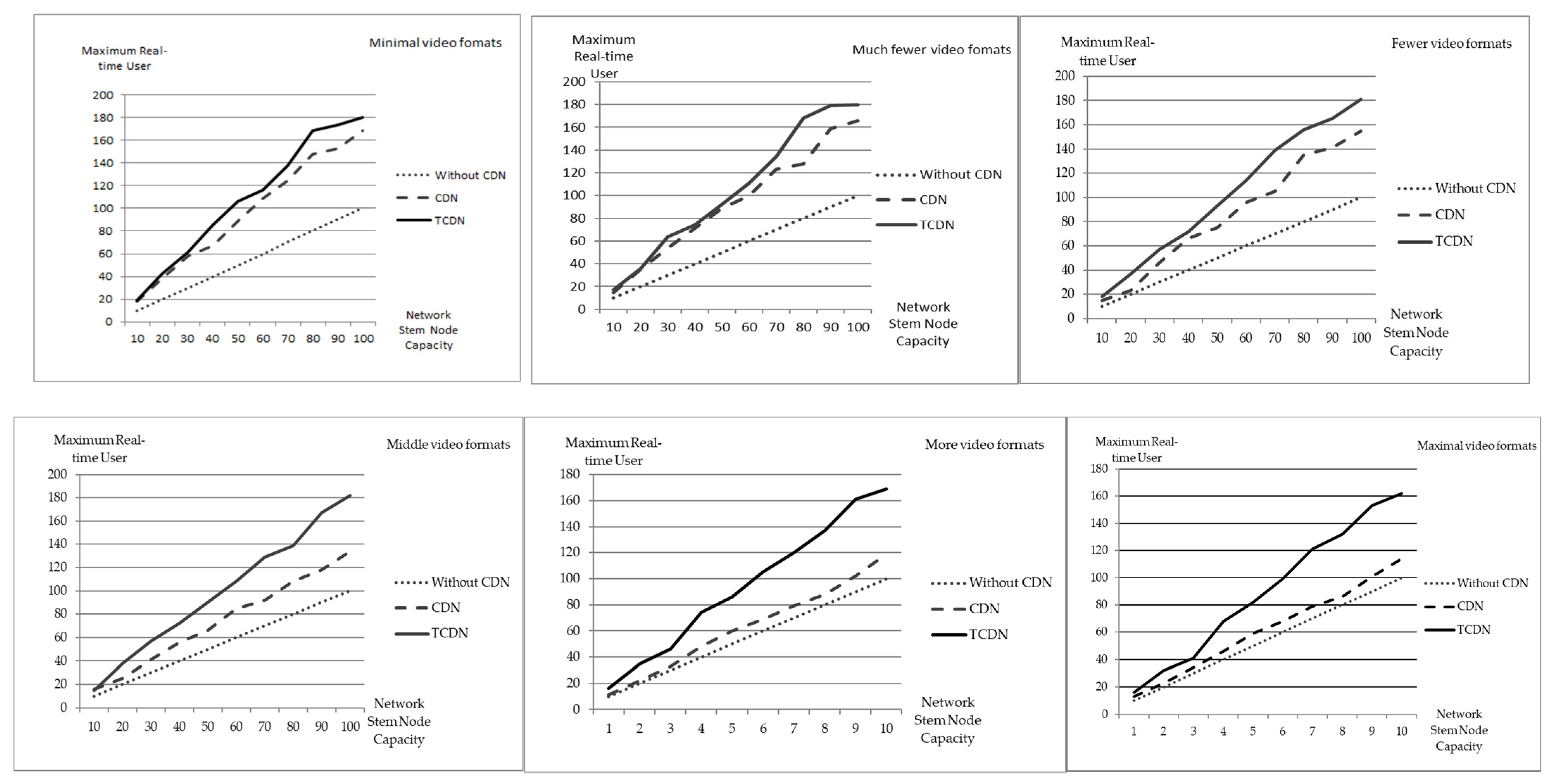 Sensors 22 01945 g005
