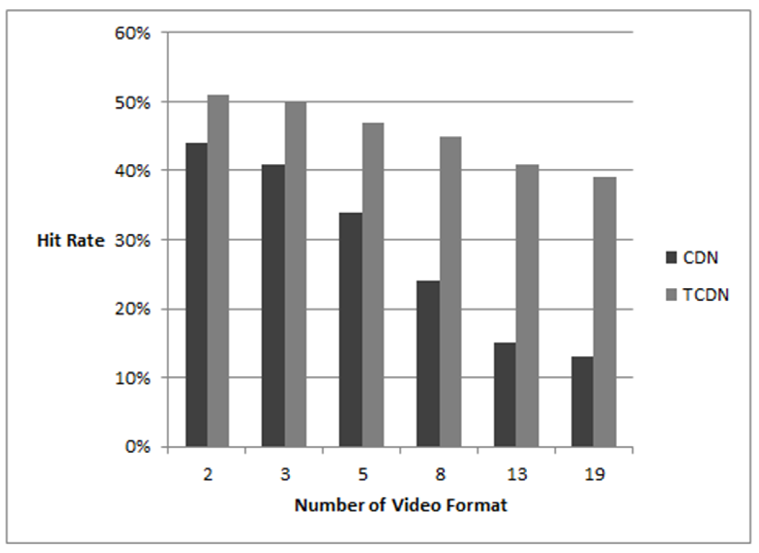Sensors 22 01945 g006