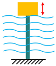 Sensors 22 01949 i005