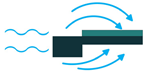 Sensors 22 01949 i009