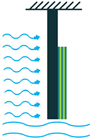Sensors 22 01949 i013