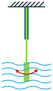 Sensors 22 01949 i015