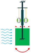 Sensors 22 01949 i016