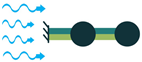 Sensors 22 01949 i022