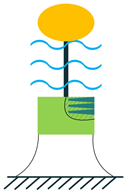 Sensors 22 01949 i037