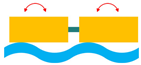 Sensors 22 01949 i041