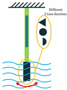 Sensors 22 01949 i054