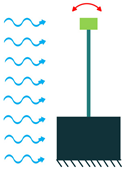Sensors 22 01949 i066
