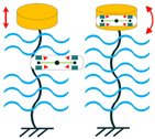 Sensors 22 01949 i082