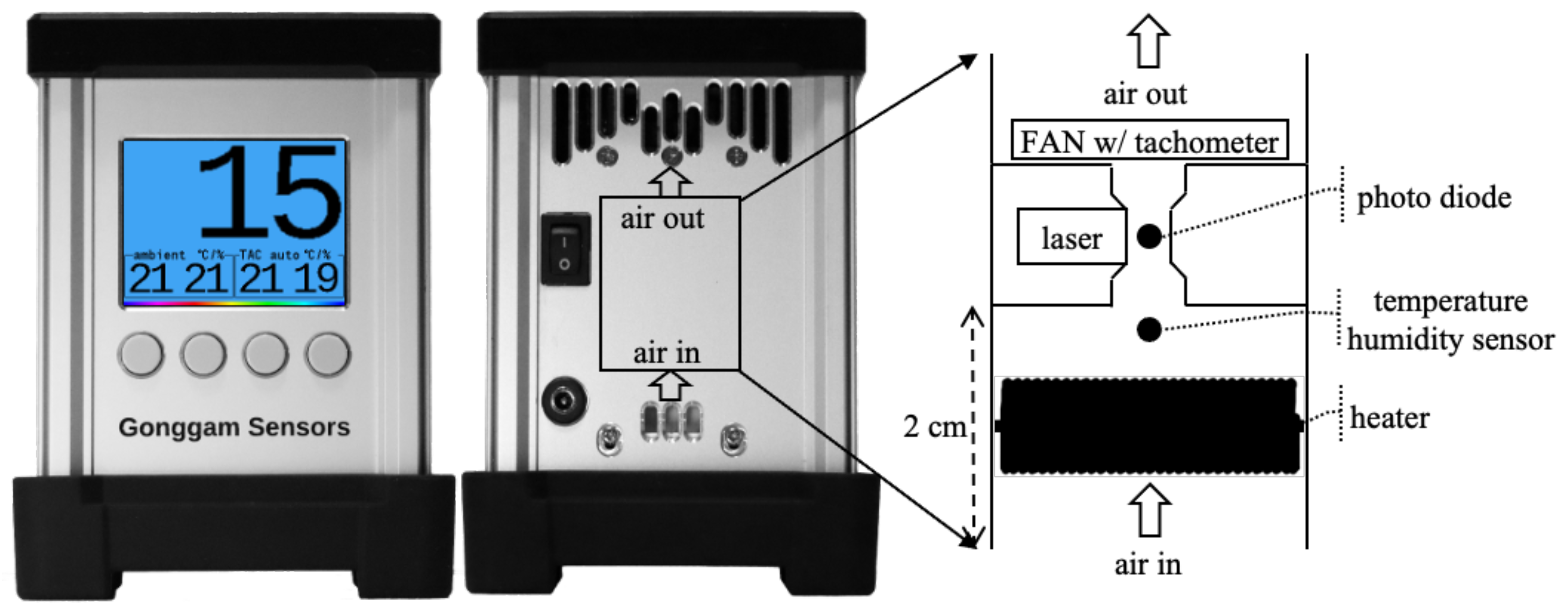 Sensors 22 01950 g002