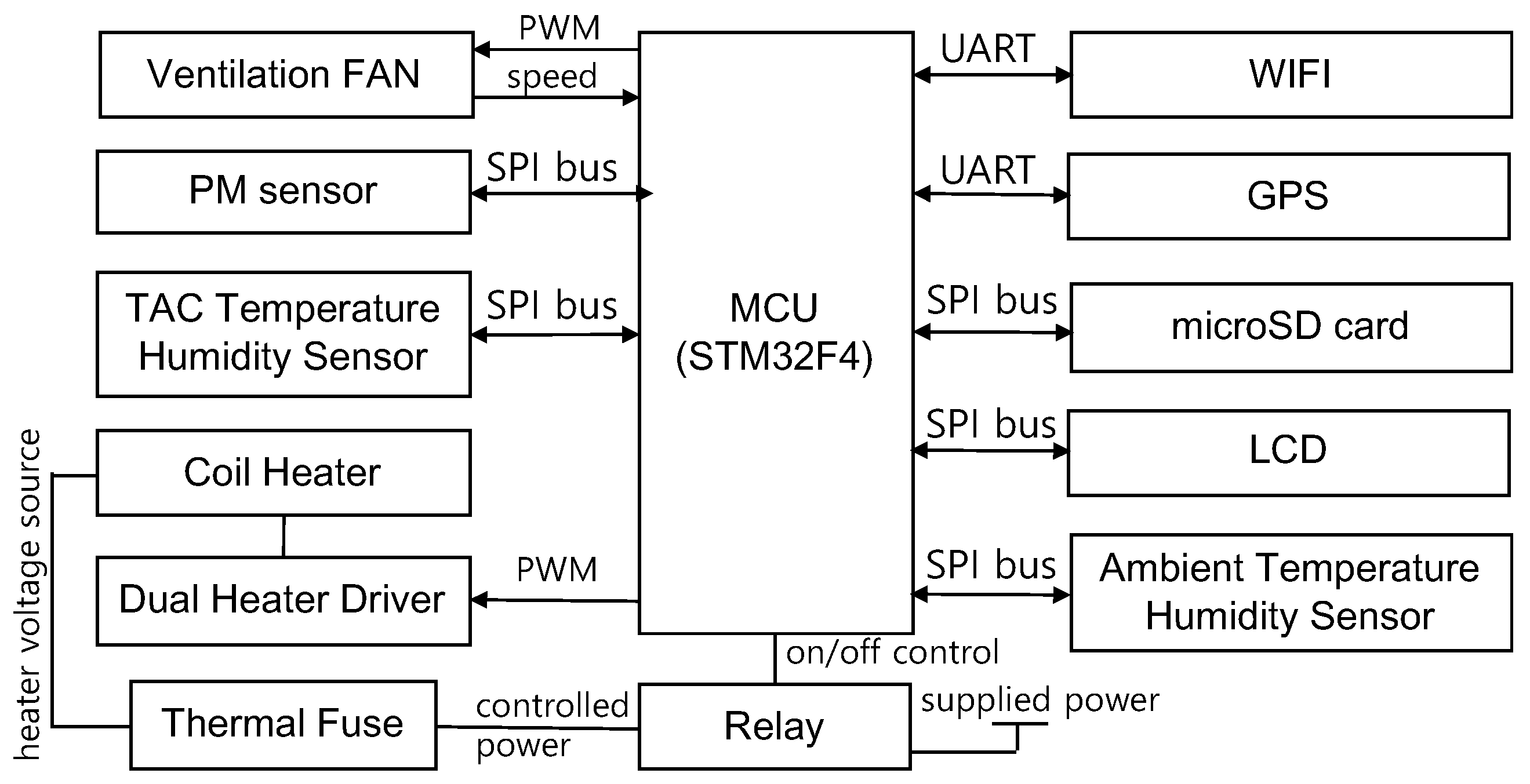Sensors 22 01950 g003