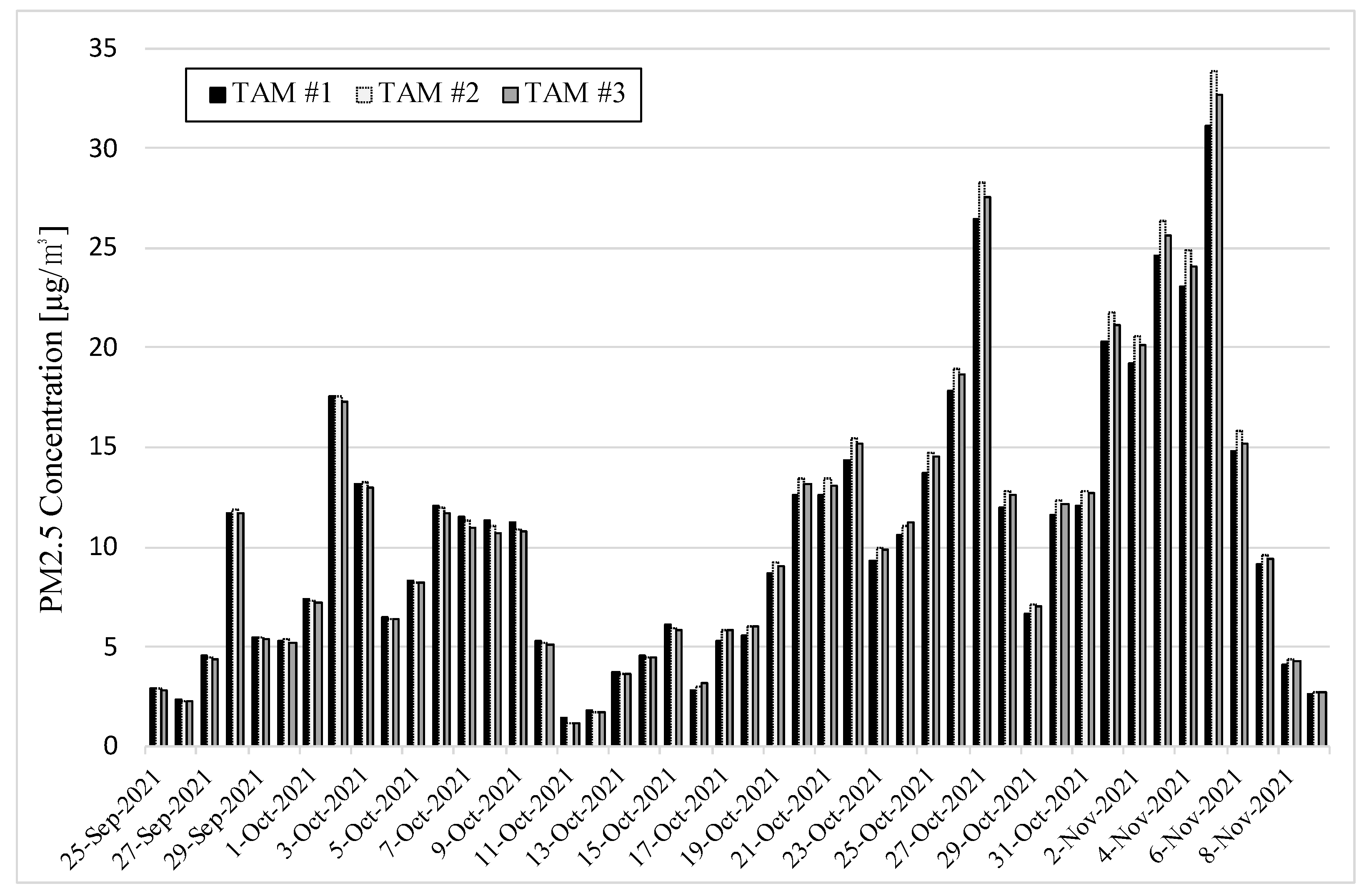 Sensors 22 01950 g004