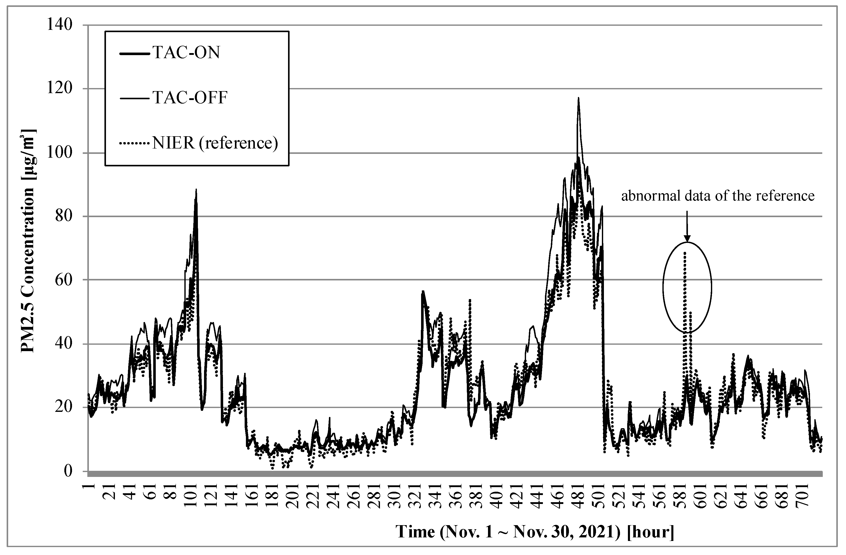 Sensors 22 01950 g005