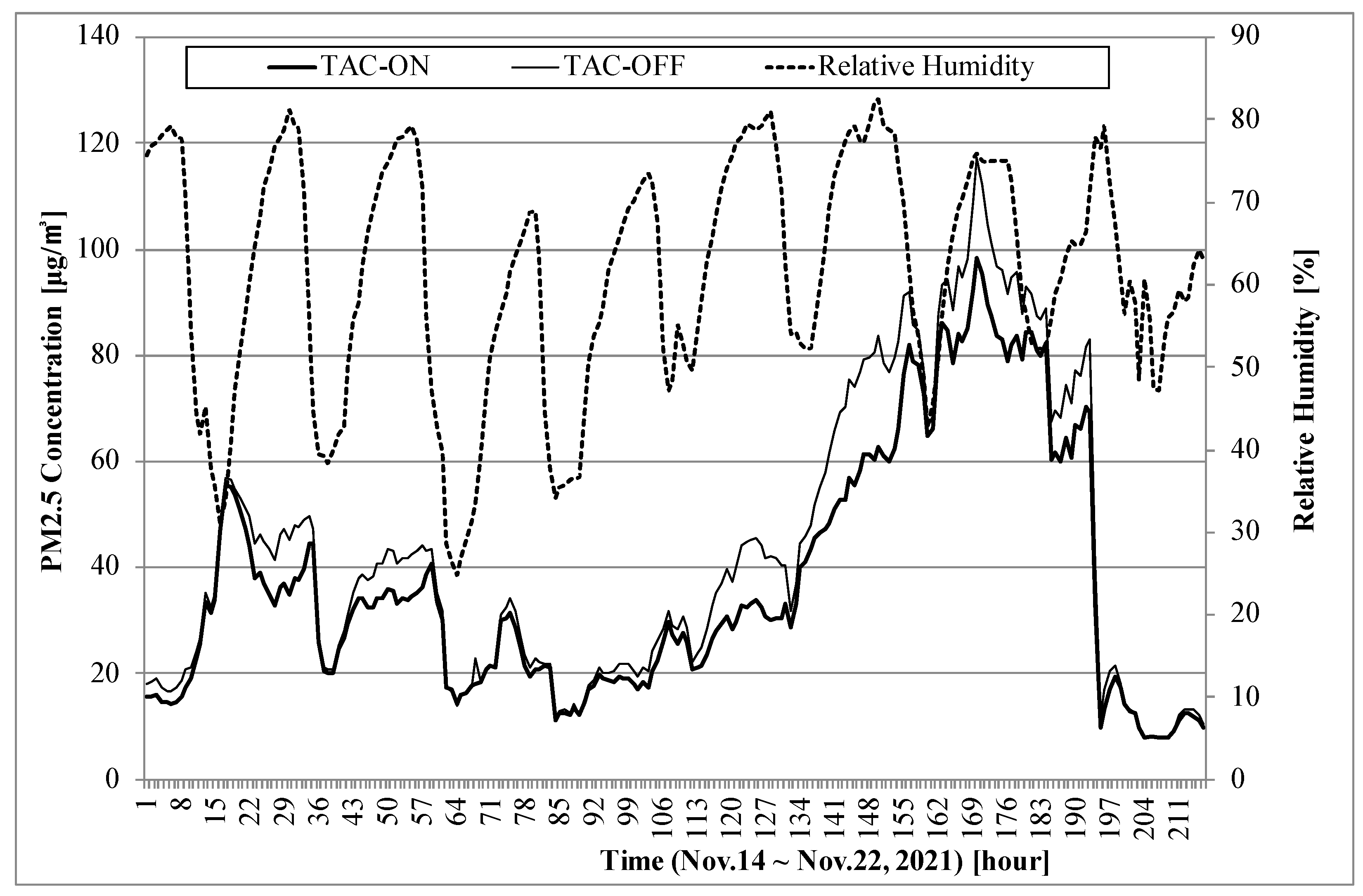 Sensors 22 01950 g006
