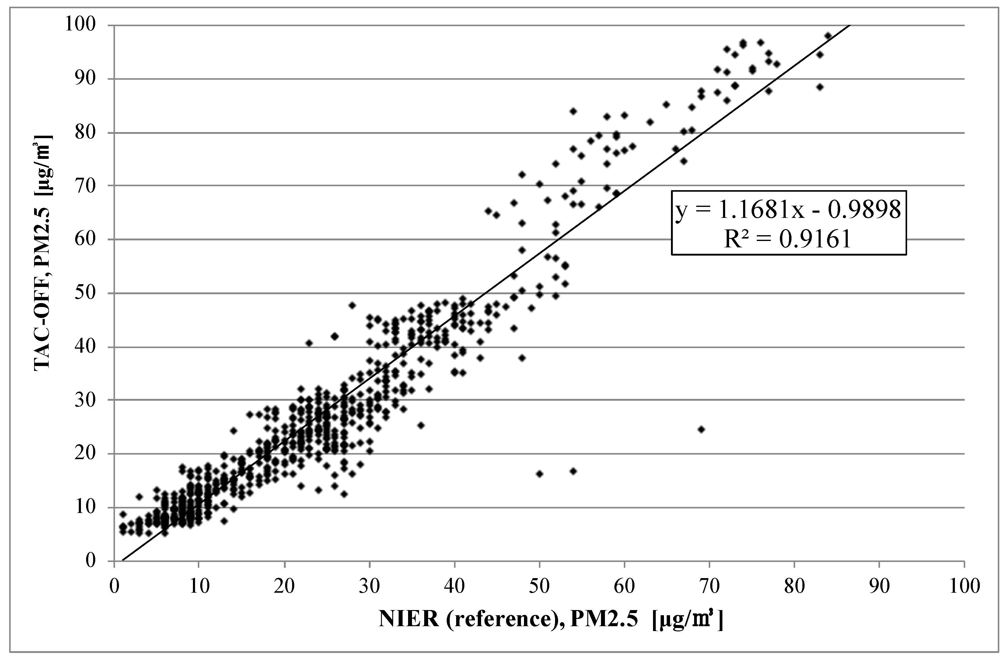 Sensors 22 01950 g008